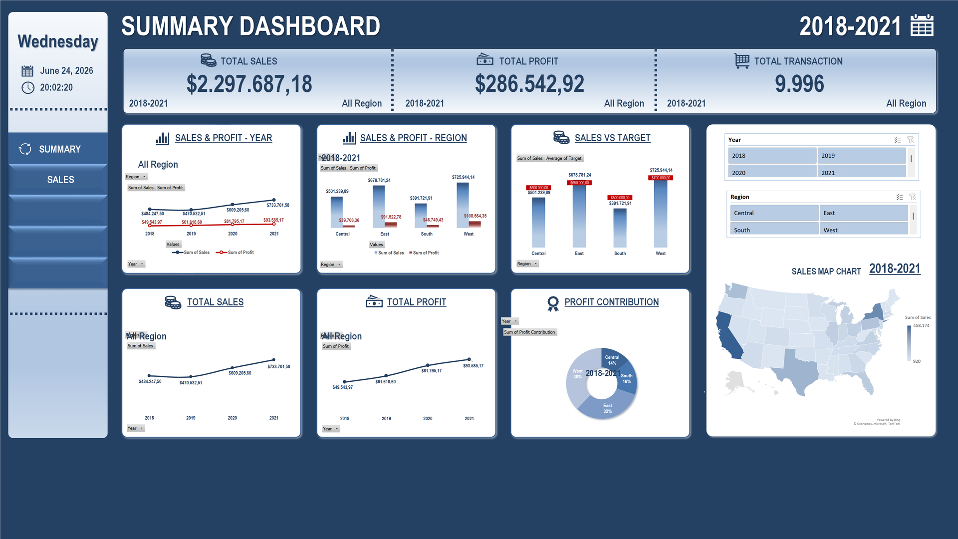 Sales Summary Dashboard