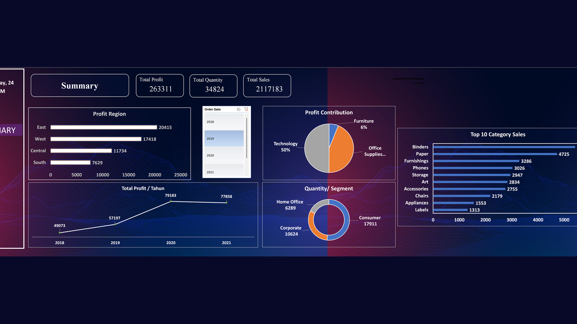 Sales Performance Dashboard