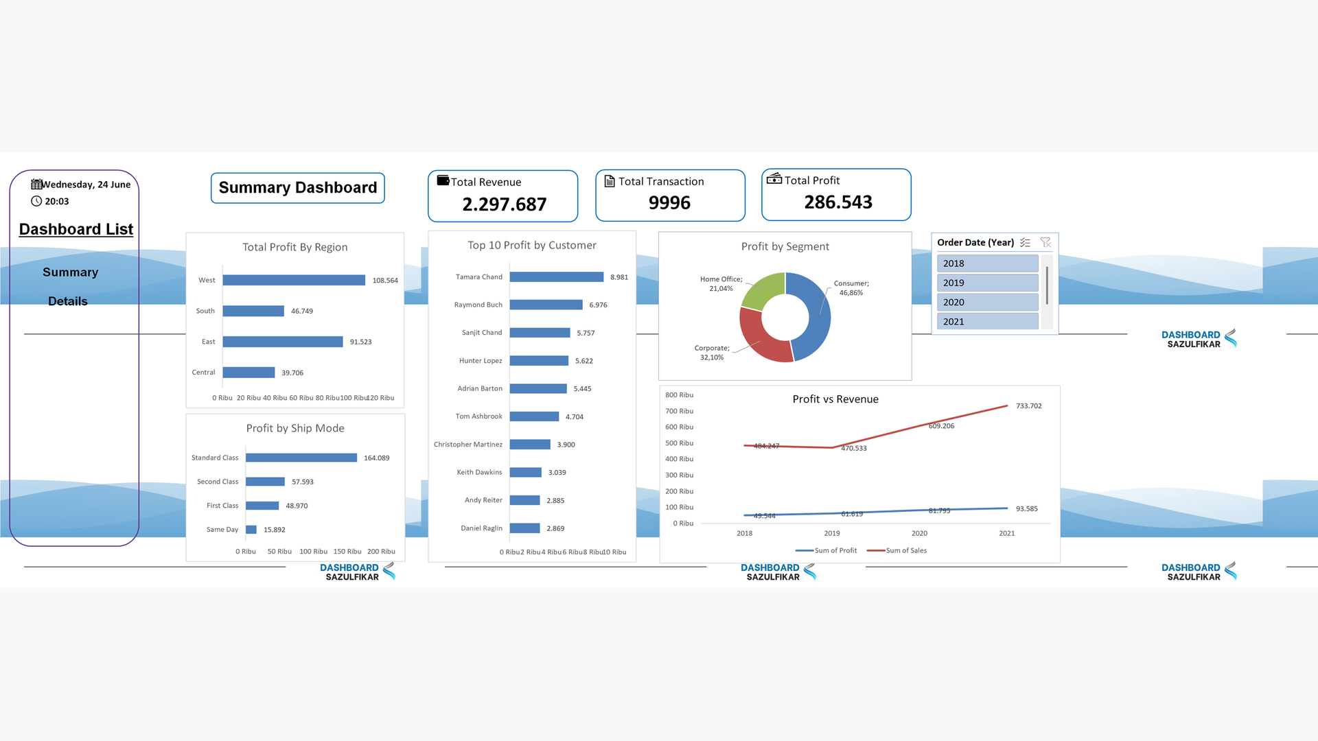 Sales Analytics Dashboard