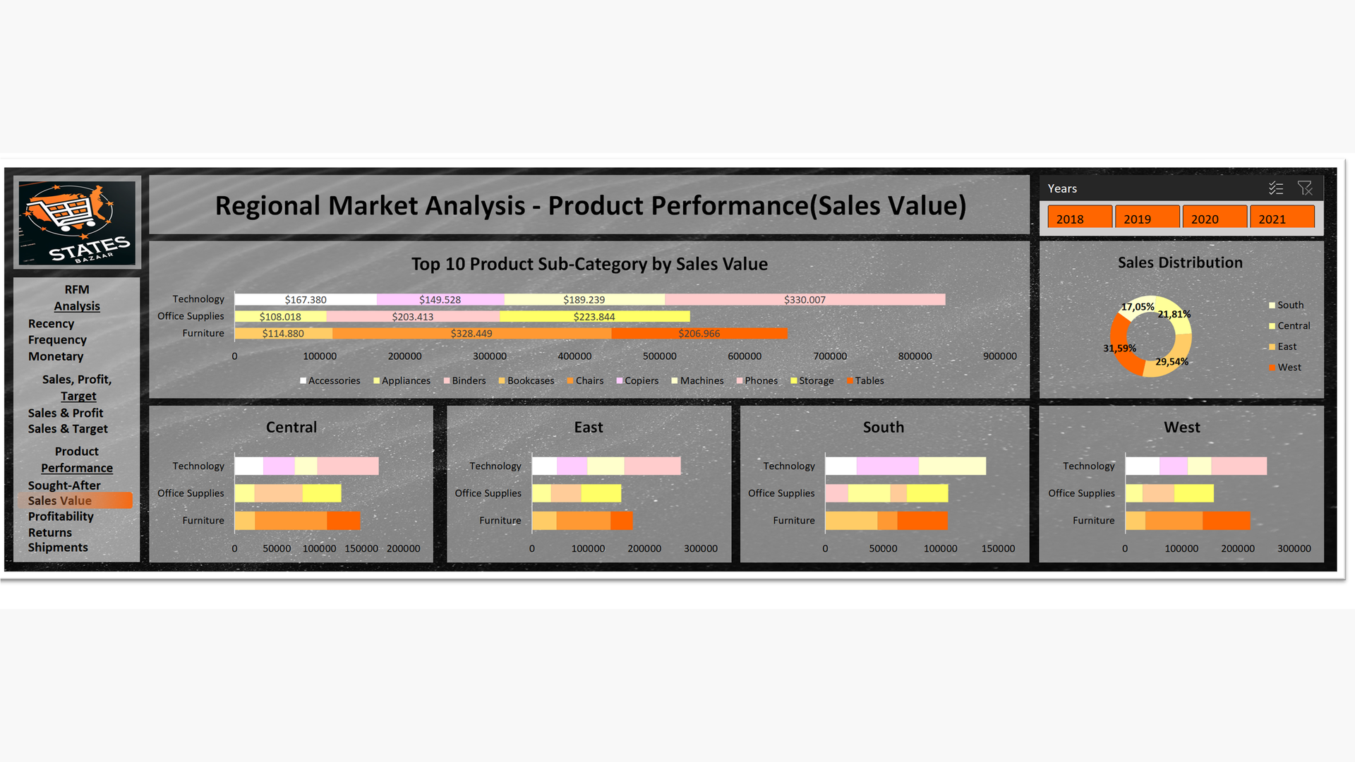 Sales Performance Dashboard
