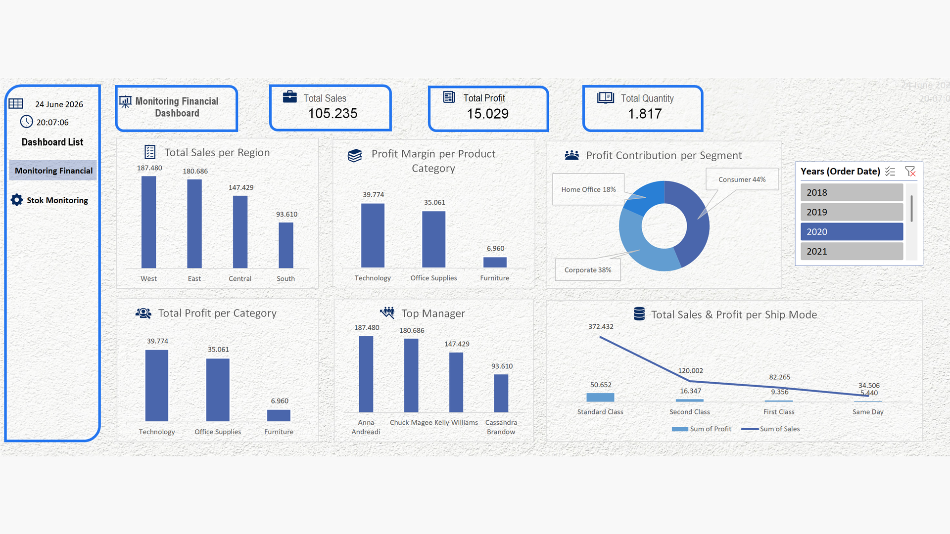Financial Monitoring Dashboard
