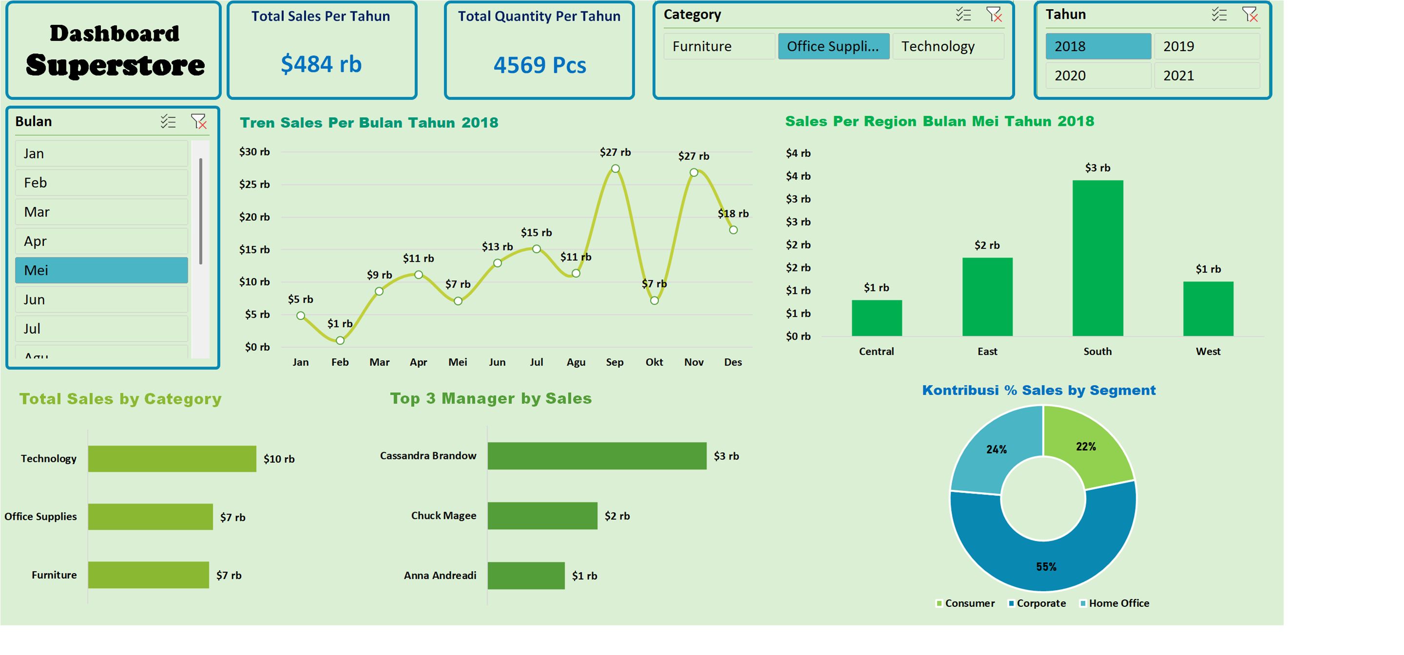 Sales Performance Dashboard