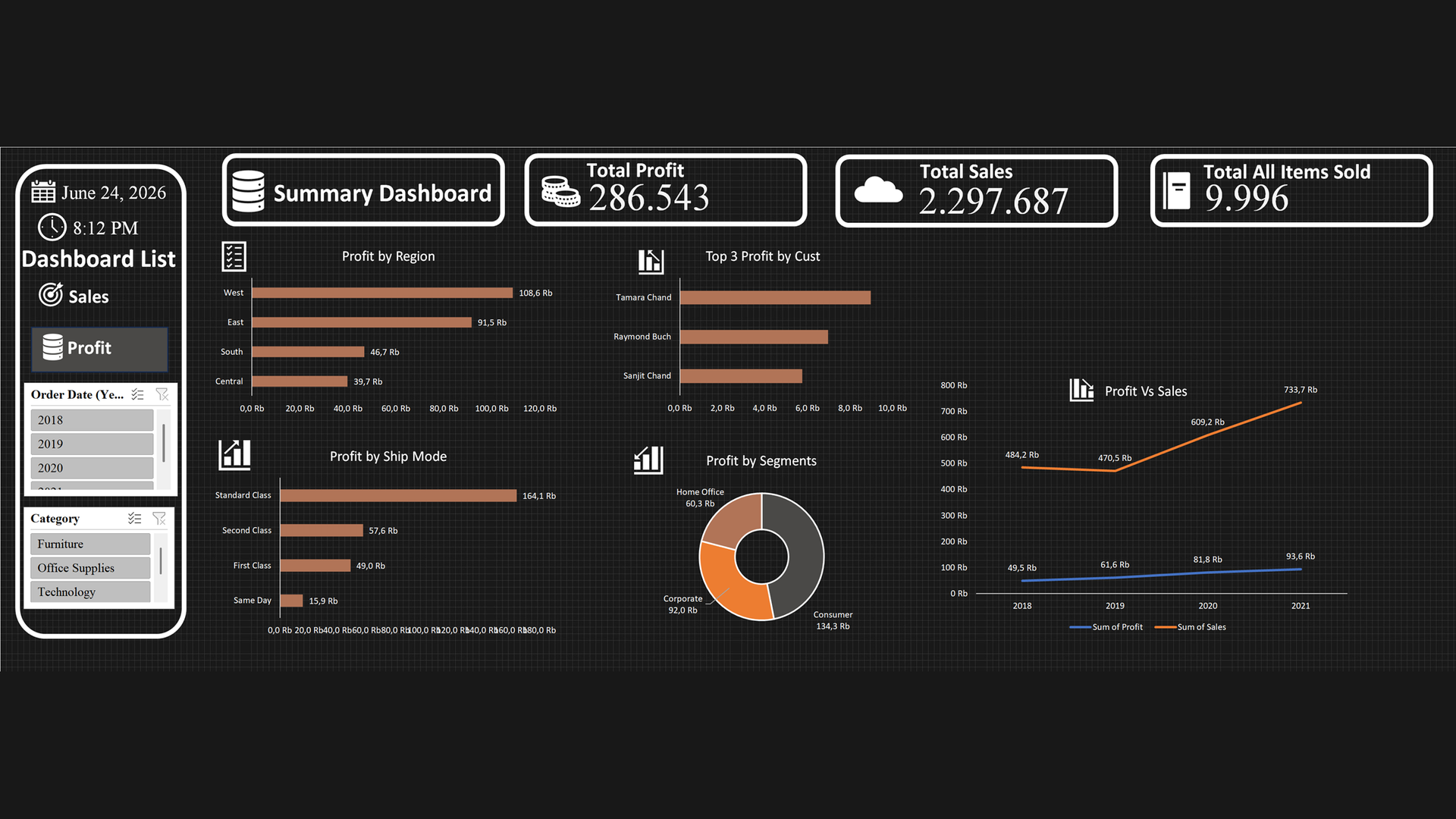 Sales & Profit Dashboard