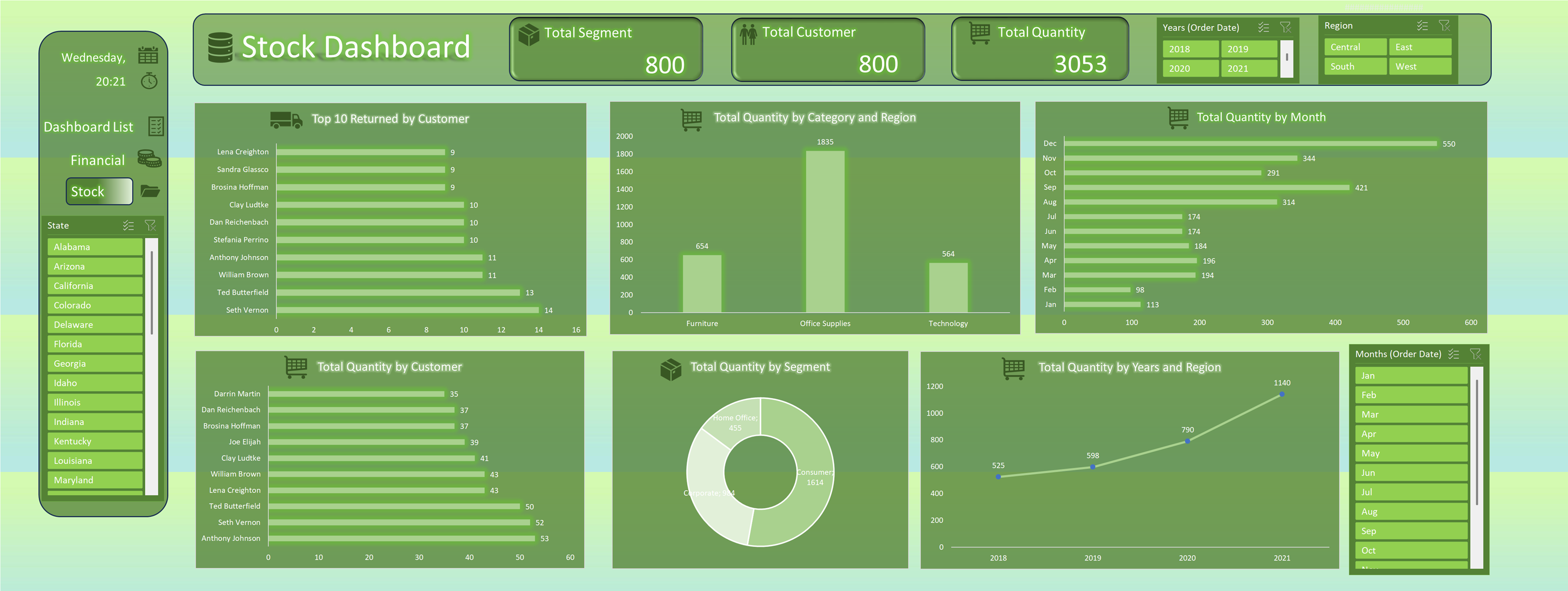 Sales Performance Dashboard