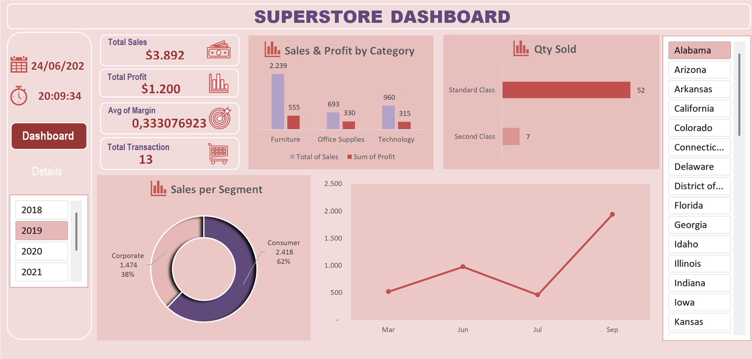 Sales Analytics Dashboard