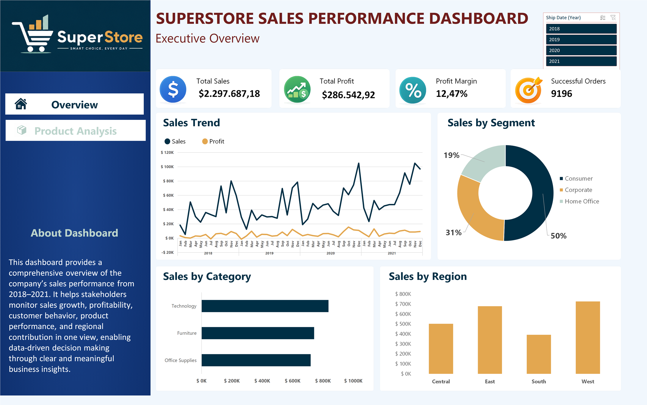 Profit & Loss Dashboard