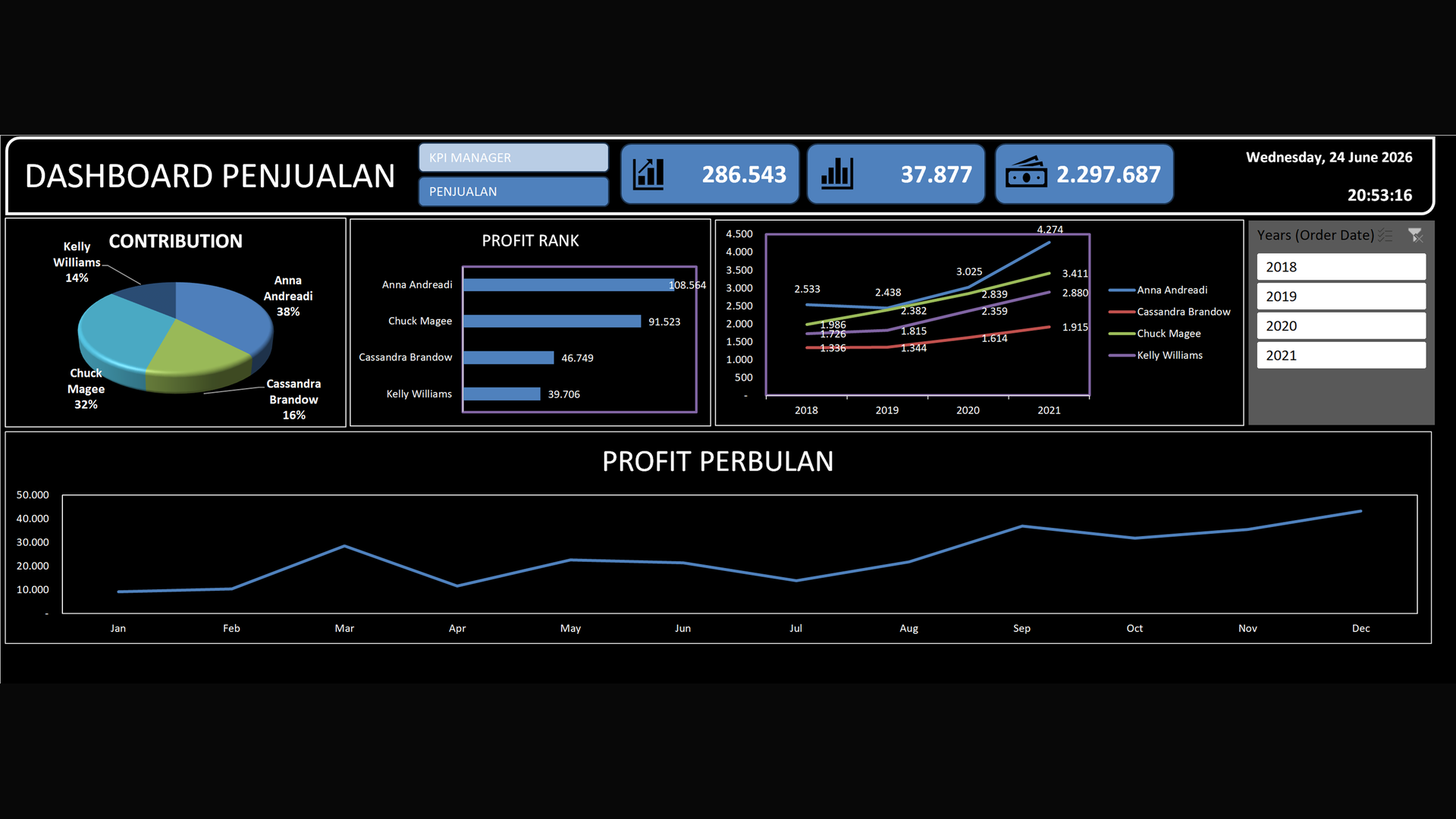 Sales Performance Dashboard