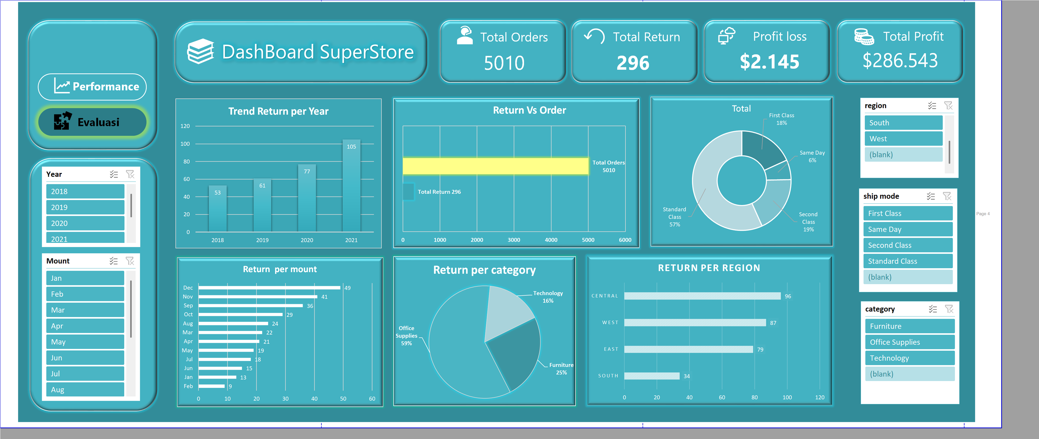 Sales Analytics Dashboard