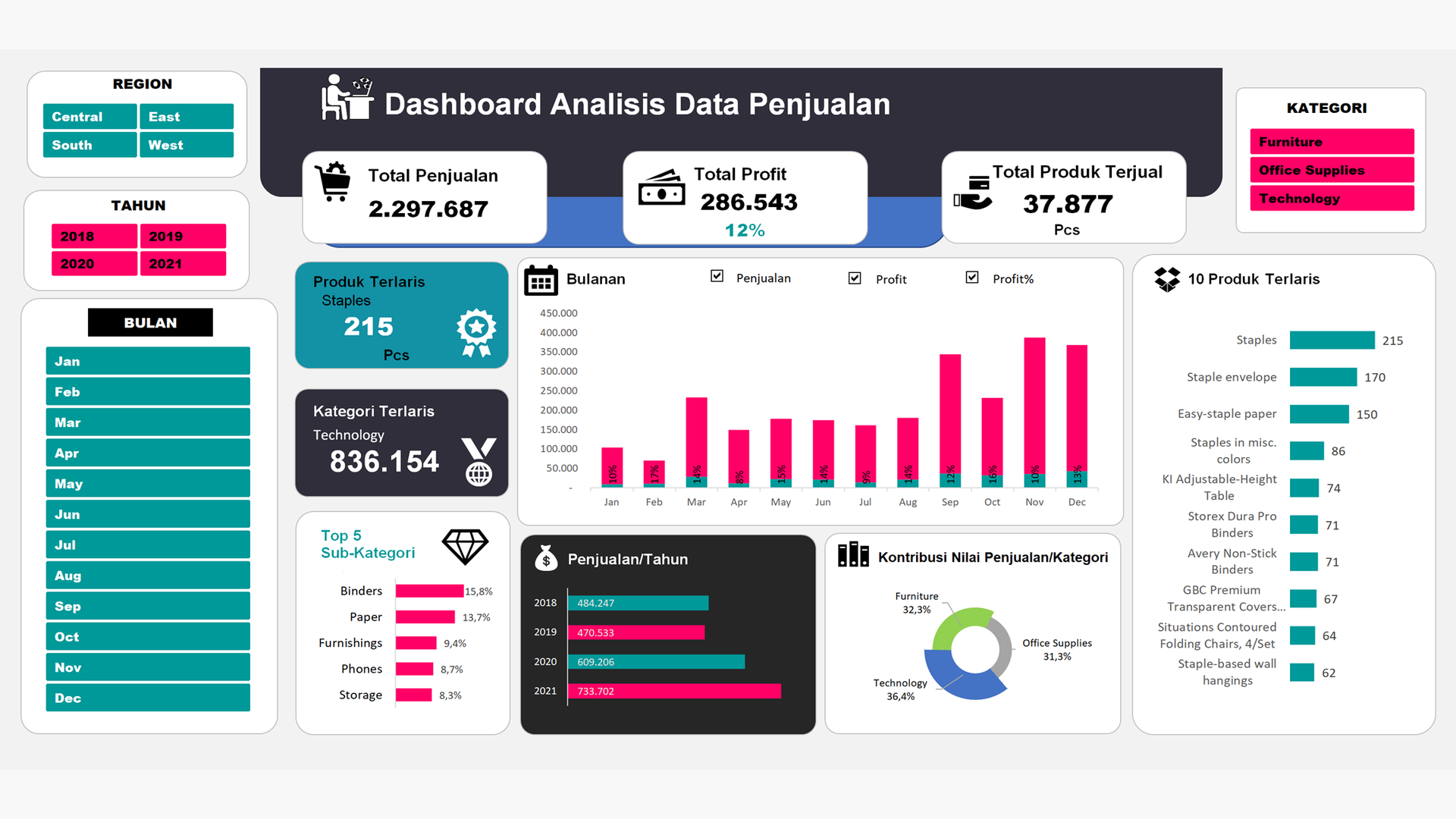 Regional Sales Dashboard