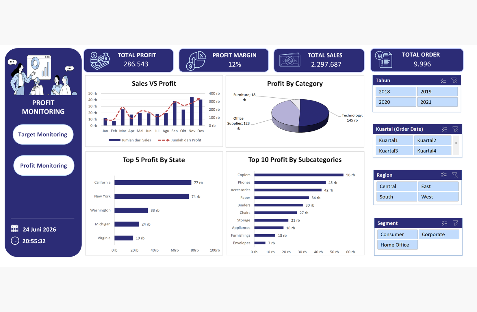 Profit & Loss Dashboard