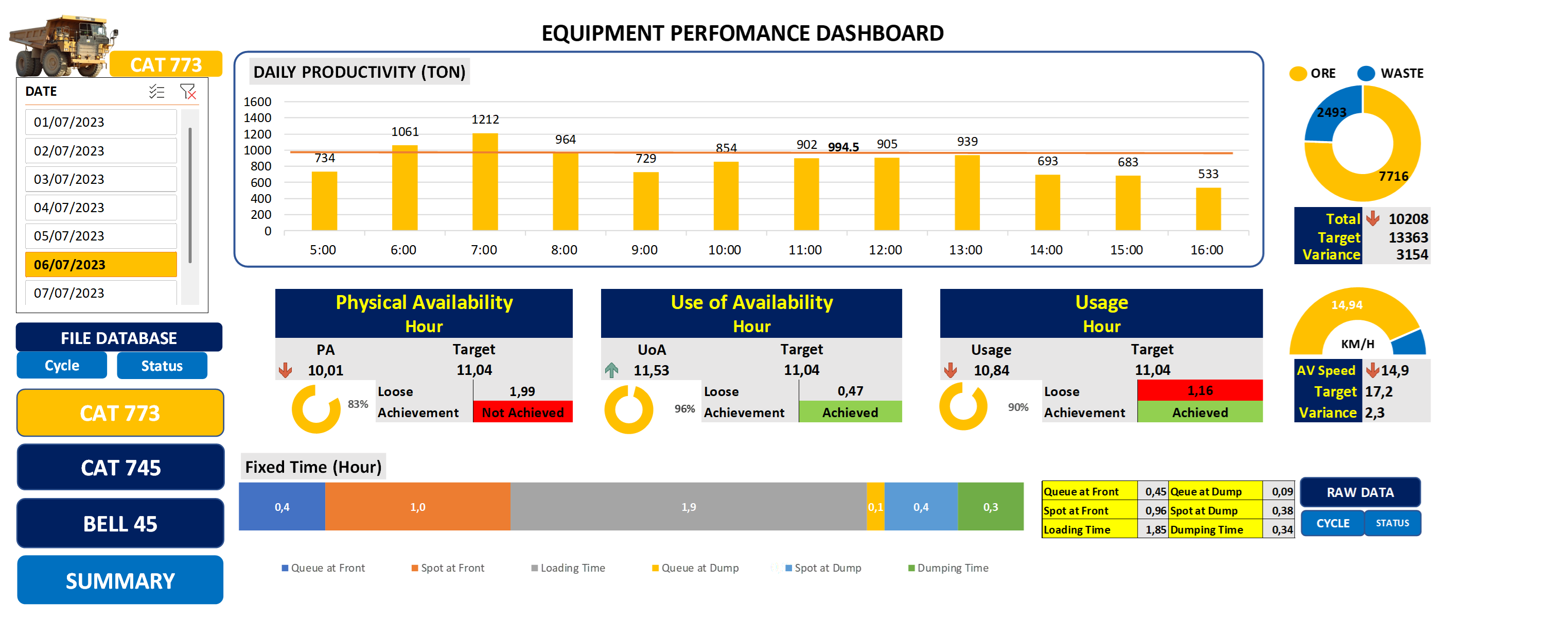 Equipment Performance Dashboard