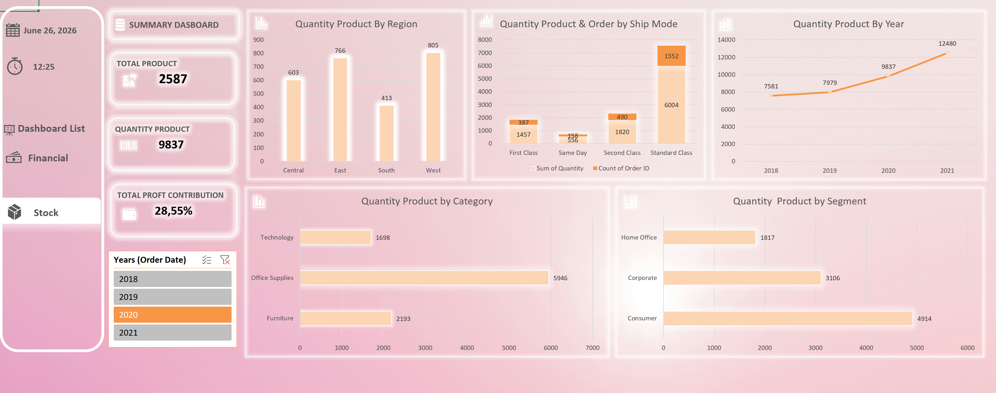 Regional Sales Dashboard