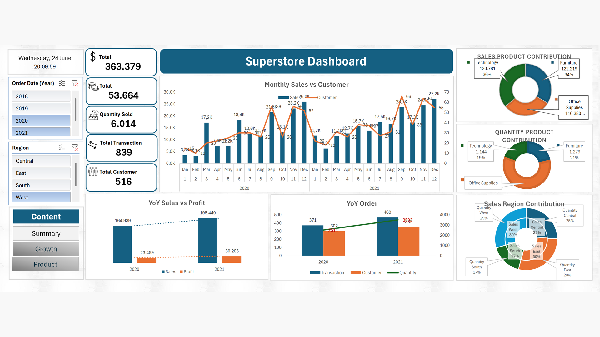 Profit & Loss Dashboard