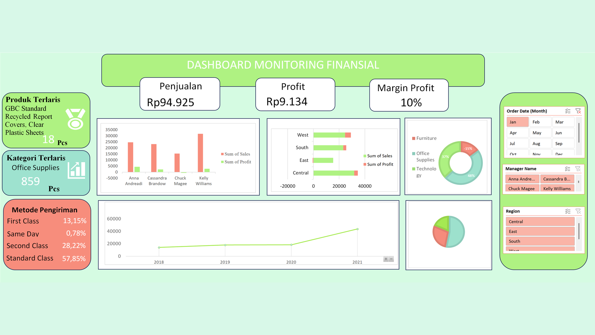 Sales Performance Dashboard
