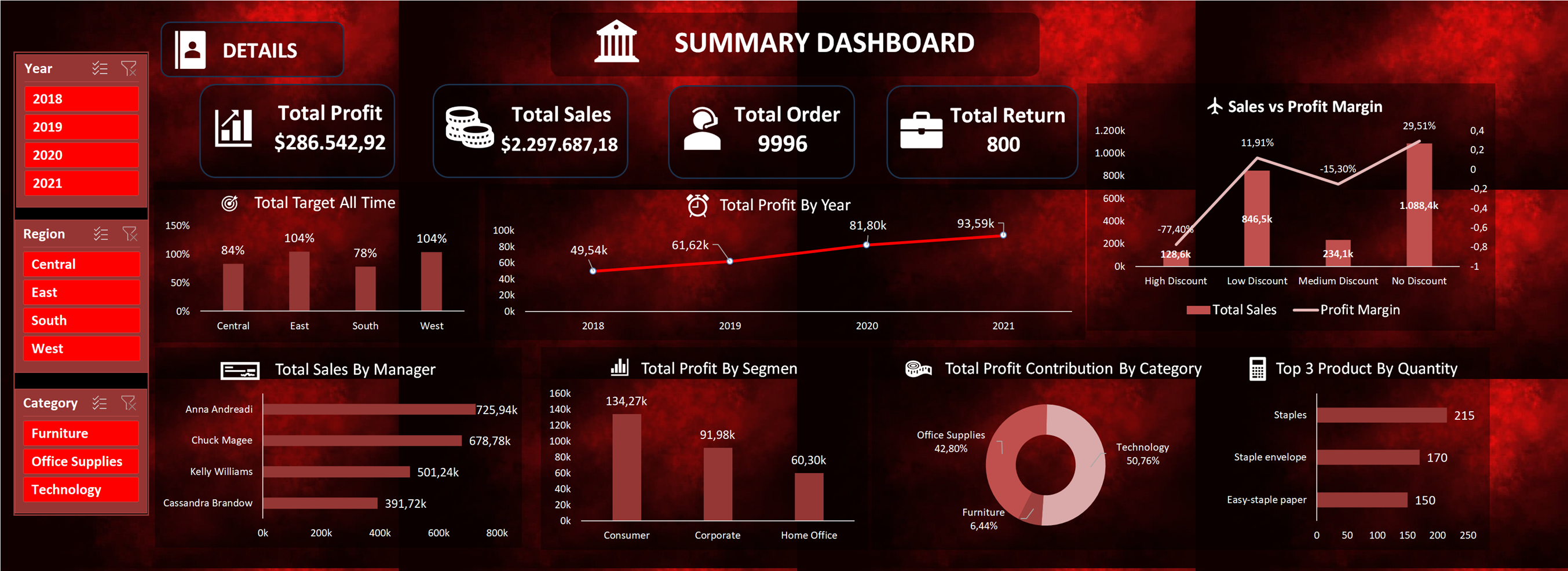 Sales Analytics Dashboard