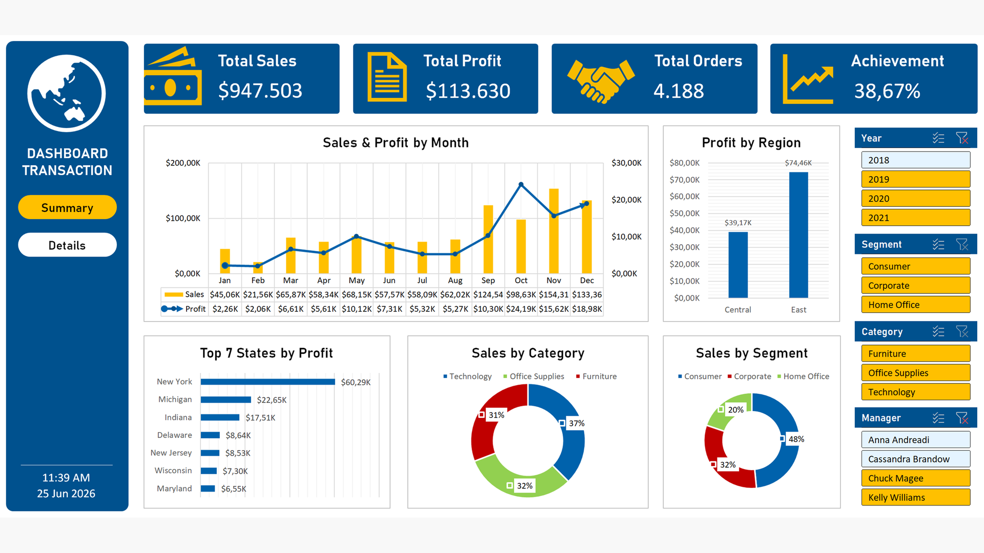 Regional Sales Dashboard