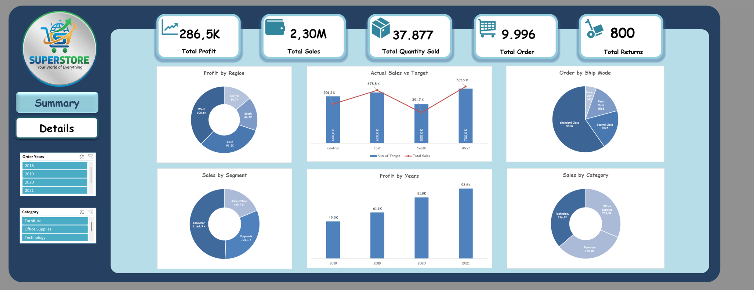 Sales Performance Dashboard