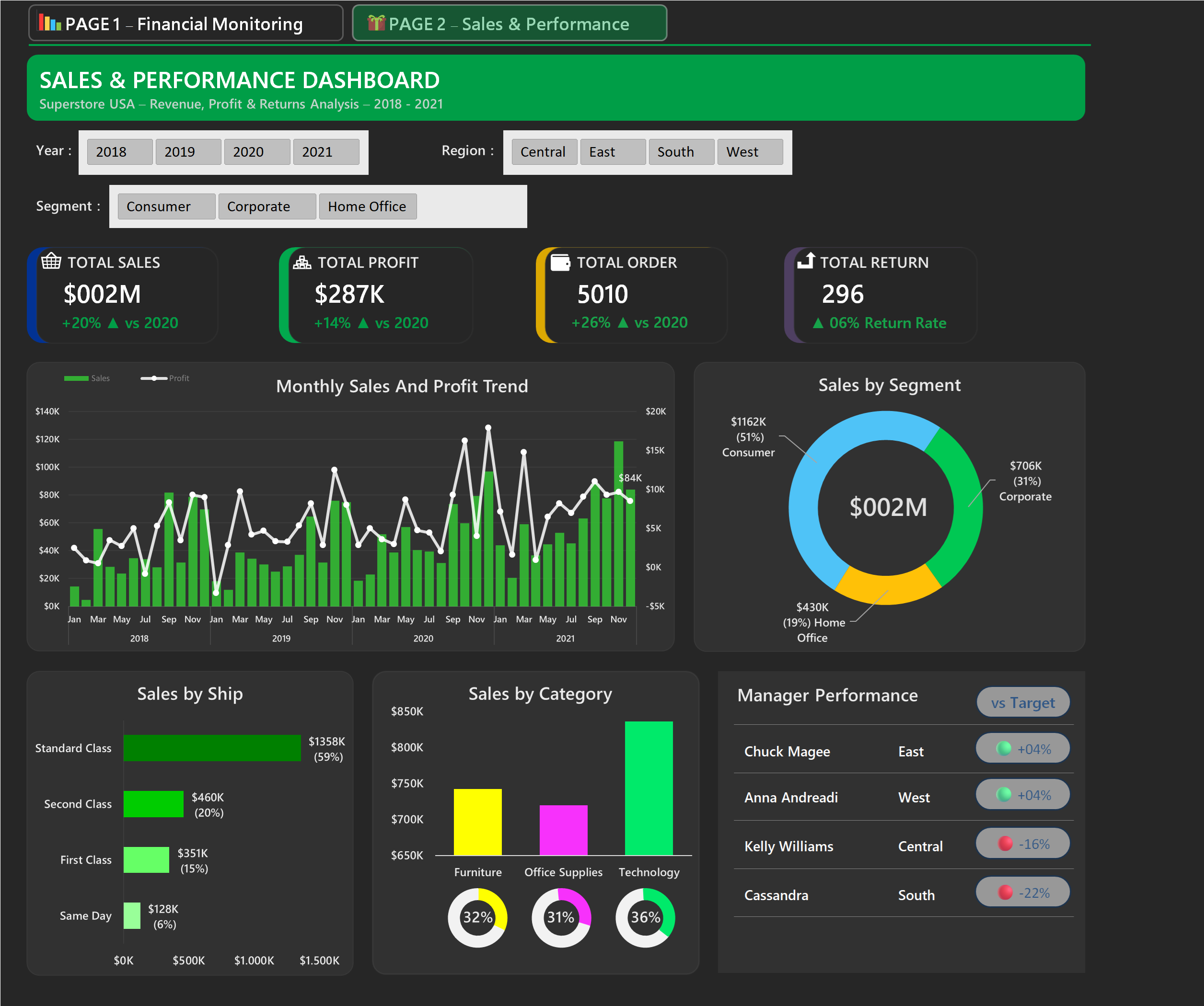 Sales Analytics Dashboard