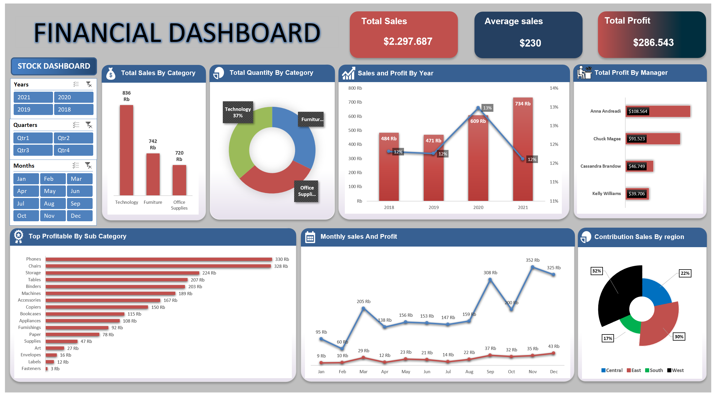 Regional Sales Dashboard