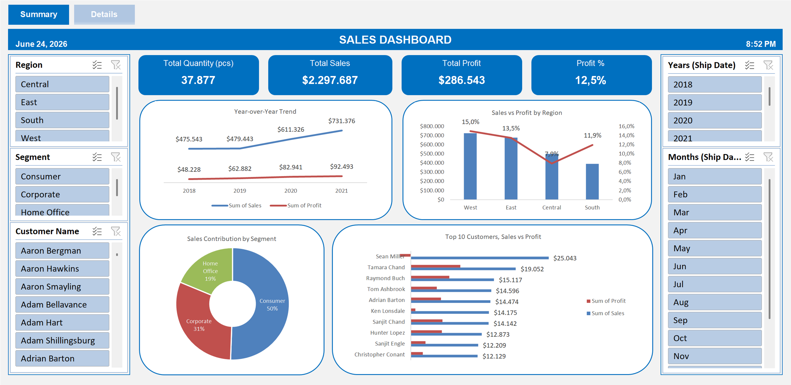 Profit & Loss Dashboard