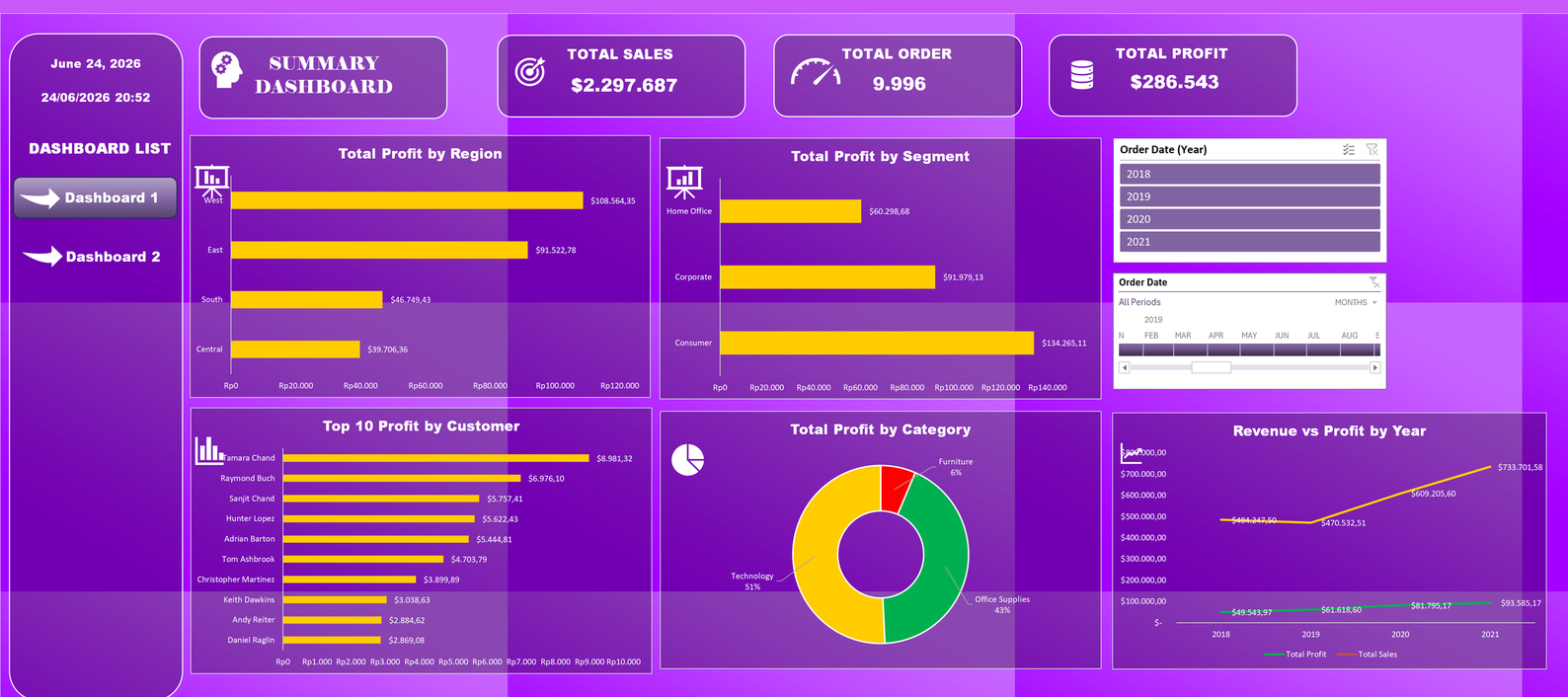 Sales Performance Dashboard