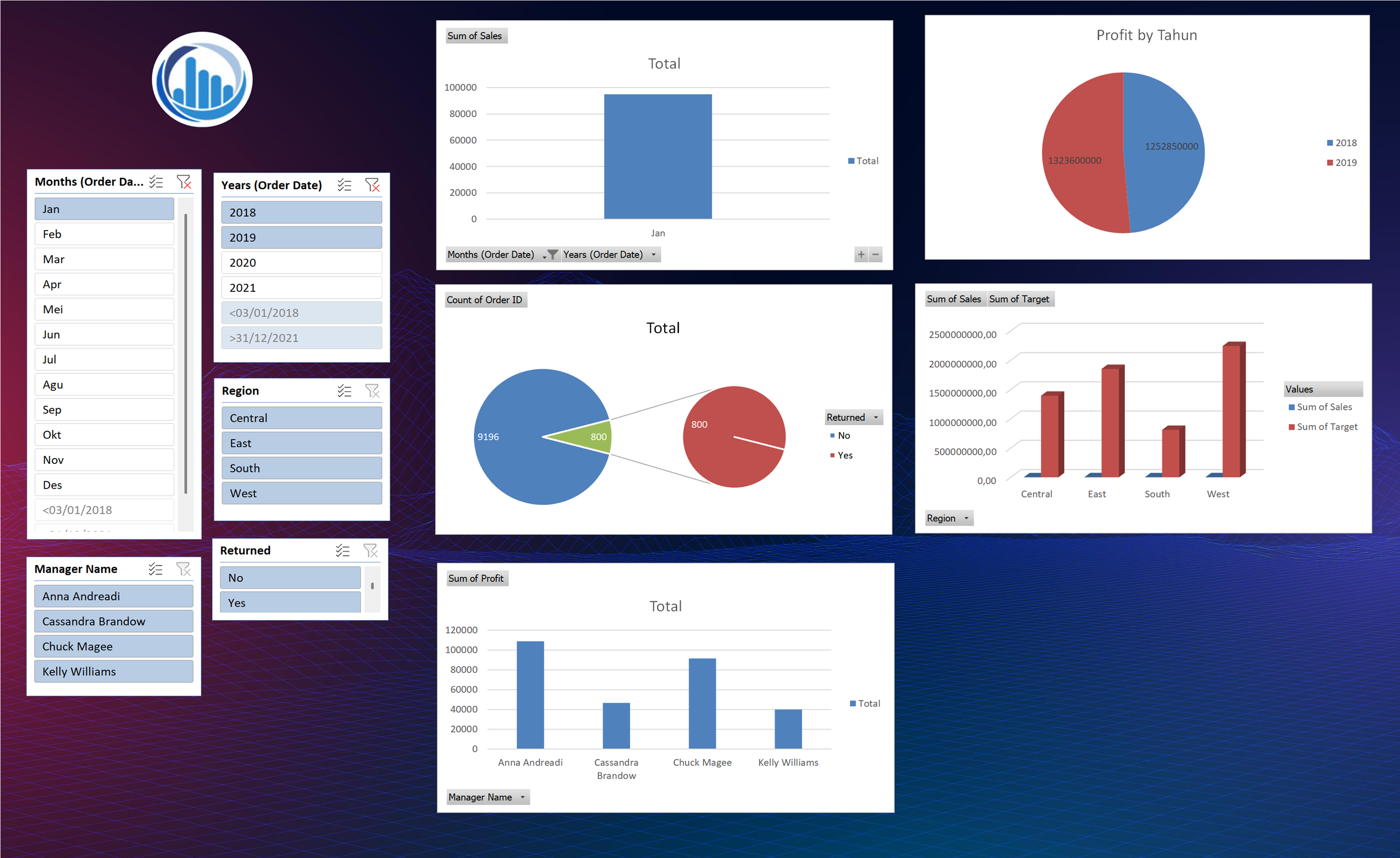 Sales Analytics Dashboard