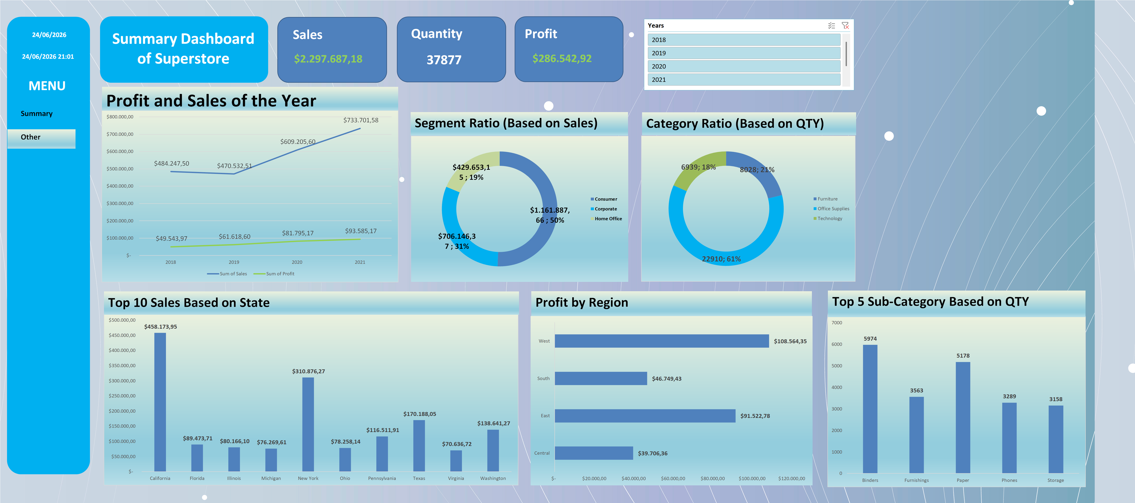 Regional Sales Dashboard
