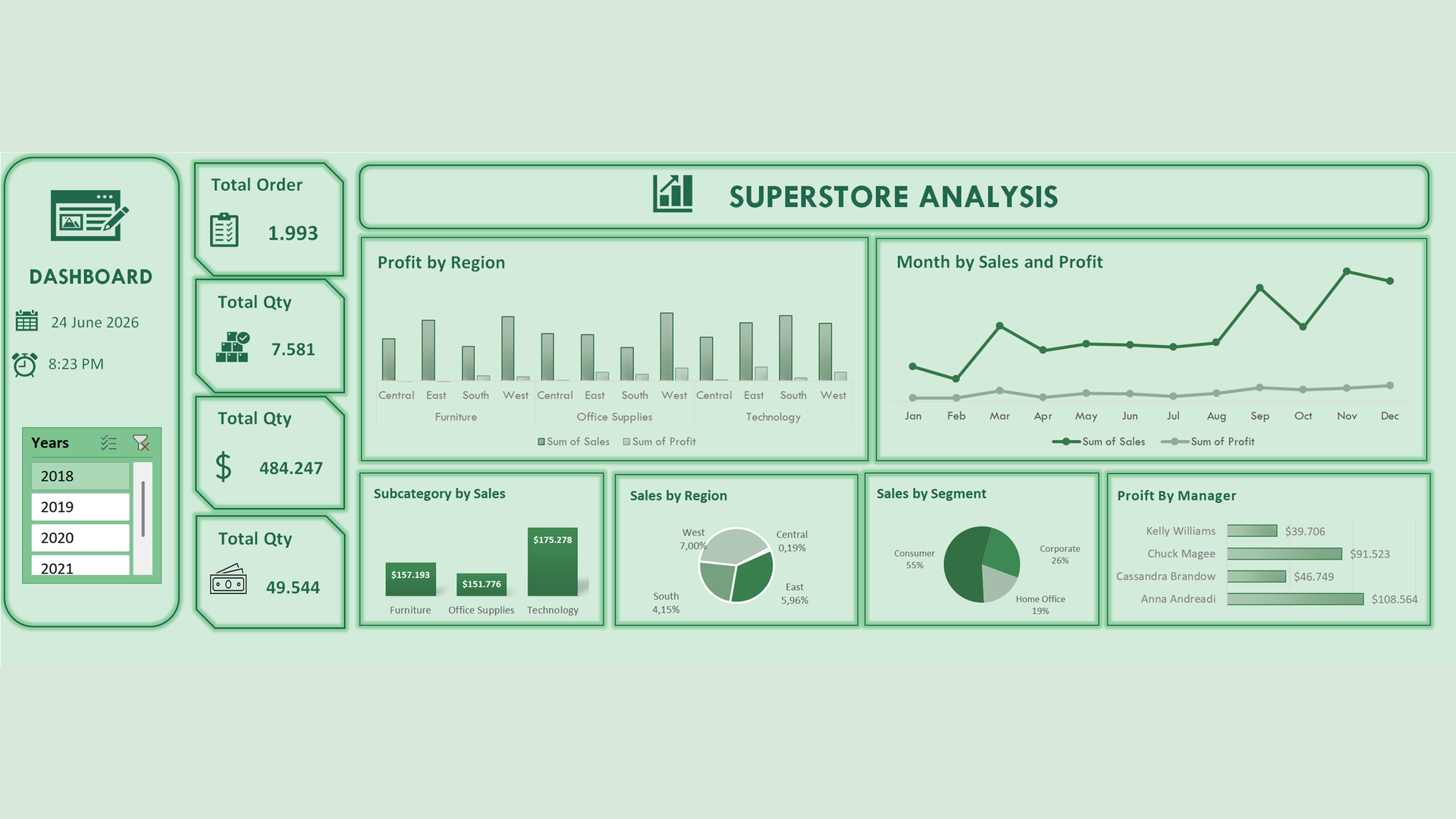 Profit & Loss Dashboard