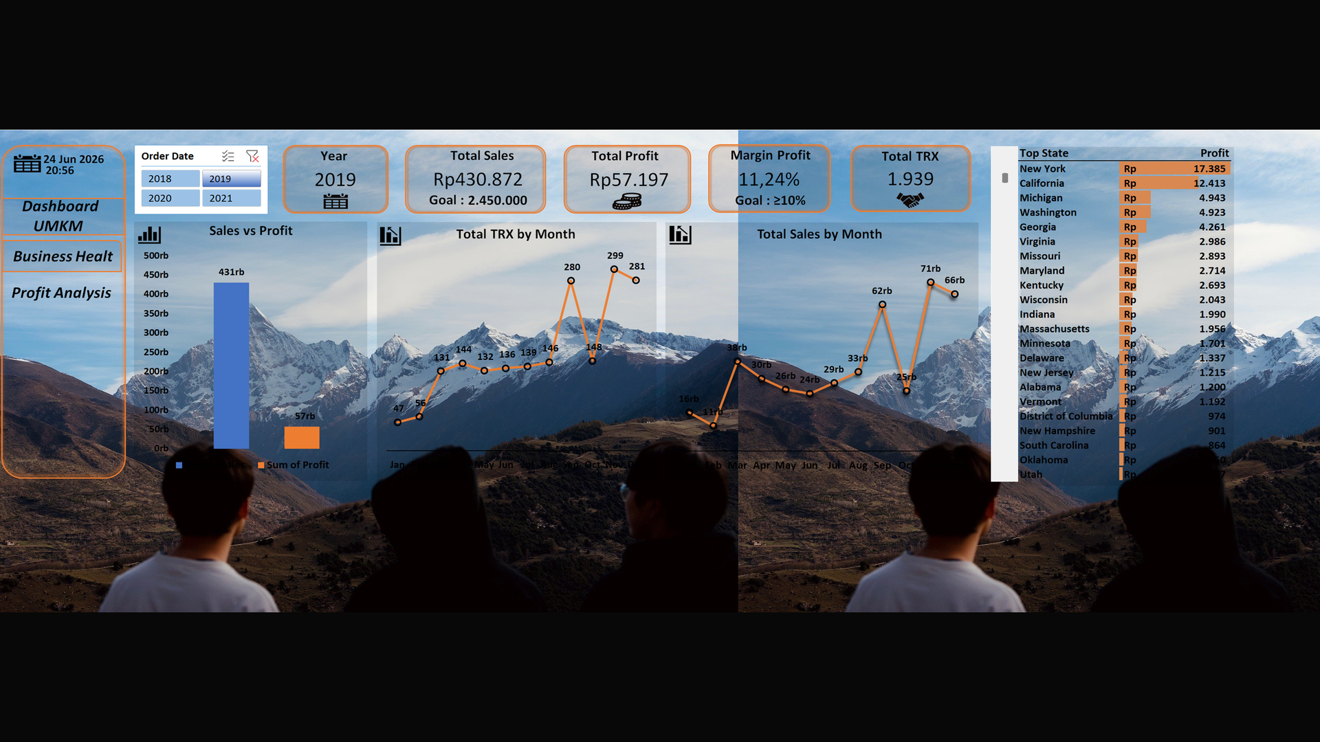 Sales Analytics Dashboard