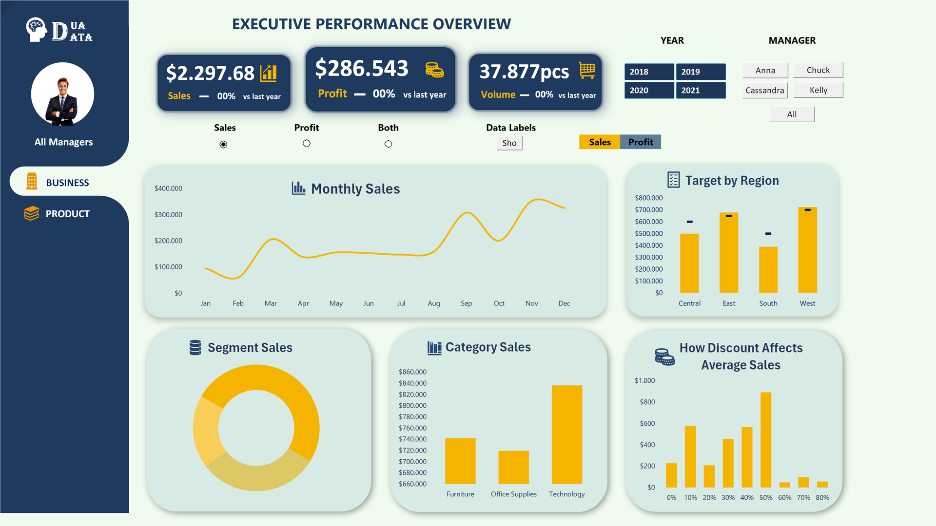 Regional Sales Dashboard