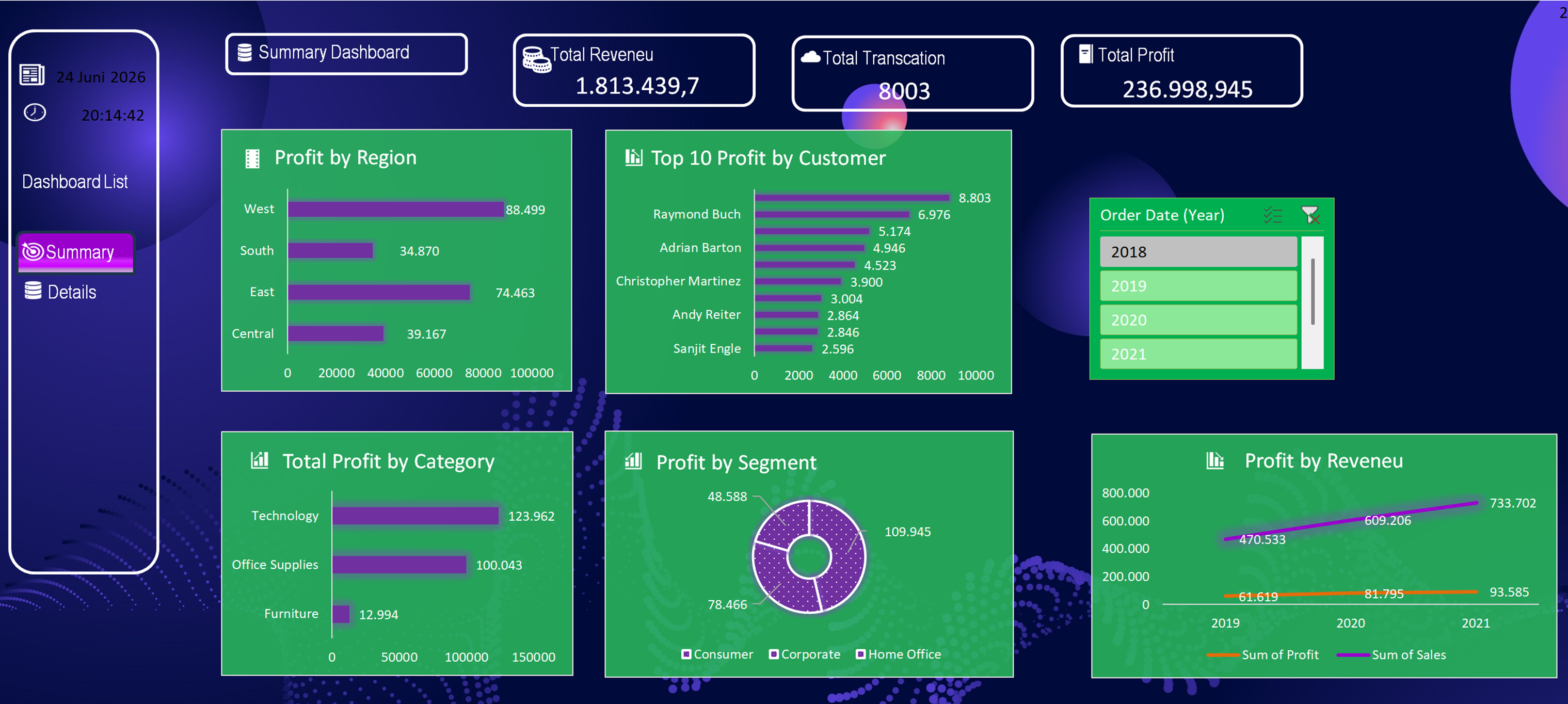 Profit & Loss Dashboard
