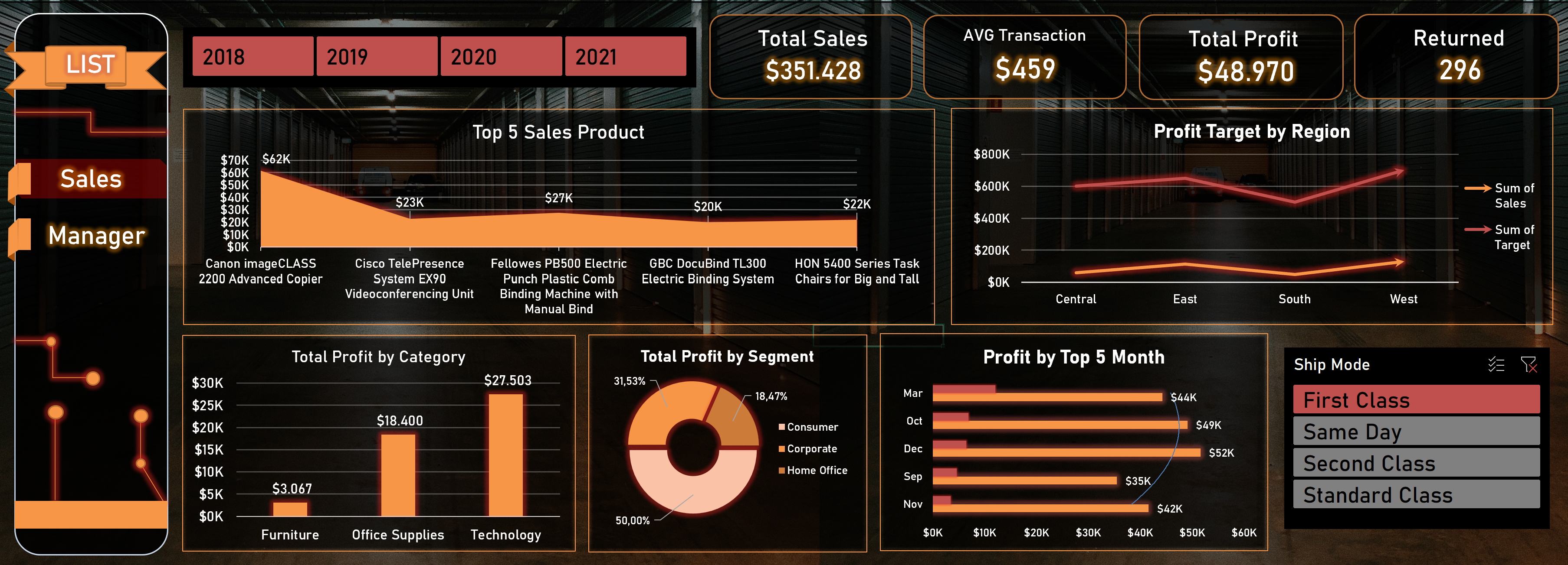 Sales & Profit Dashboard