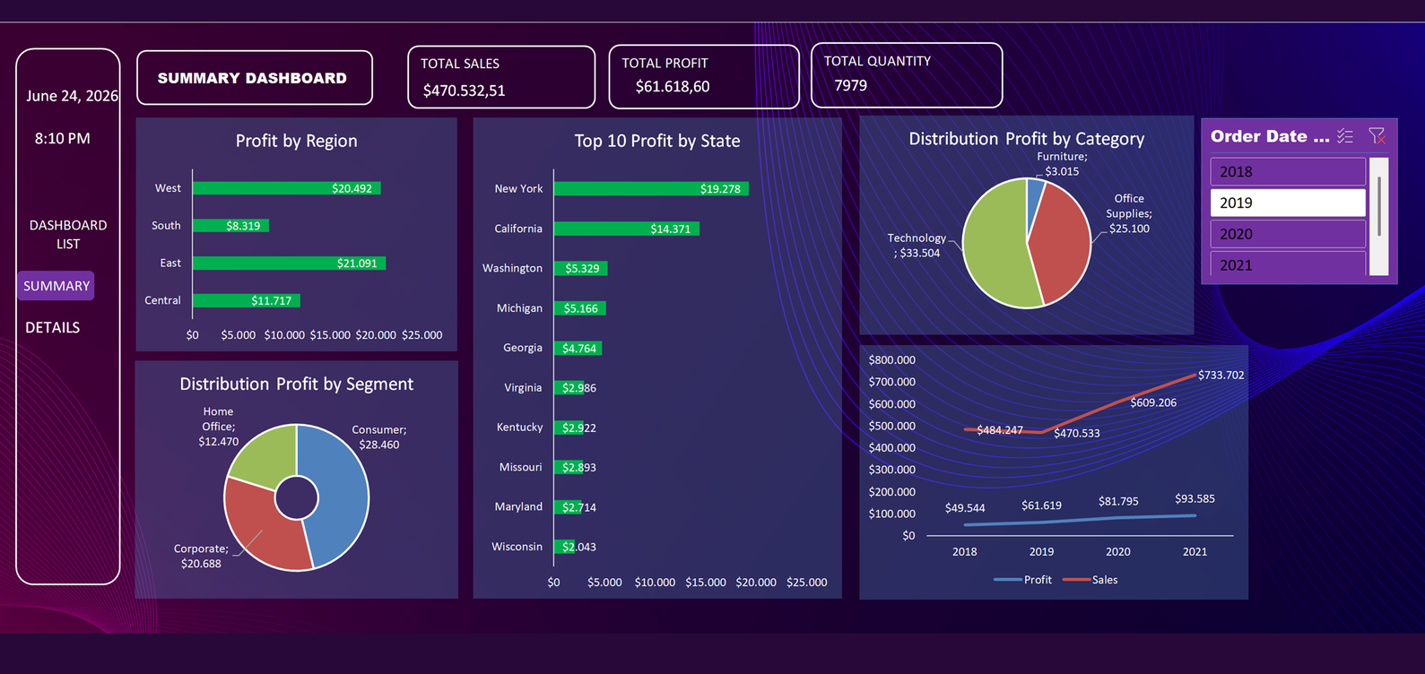 Sales Performance Dashboard
