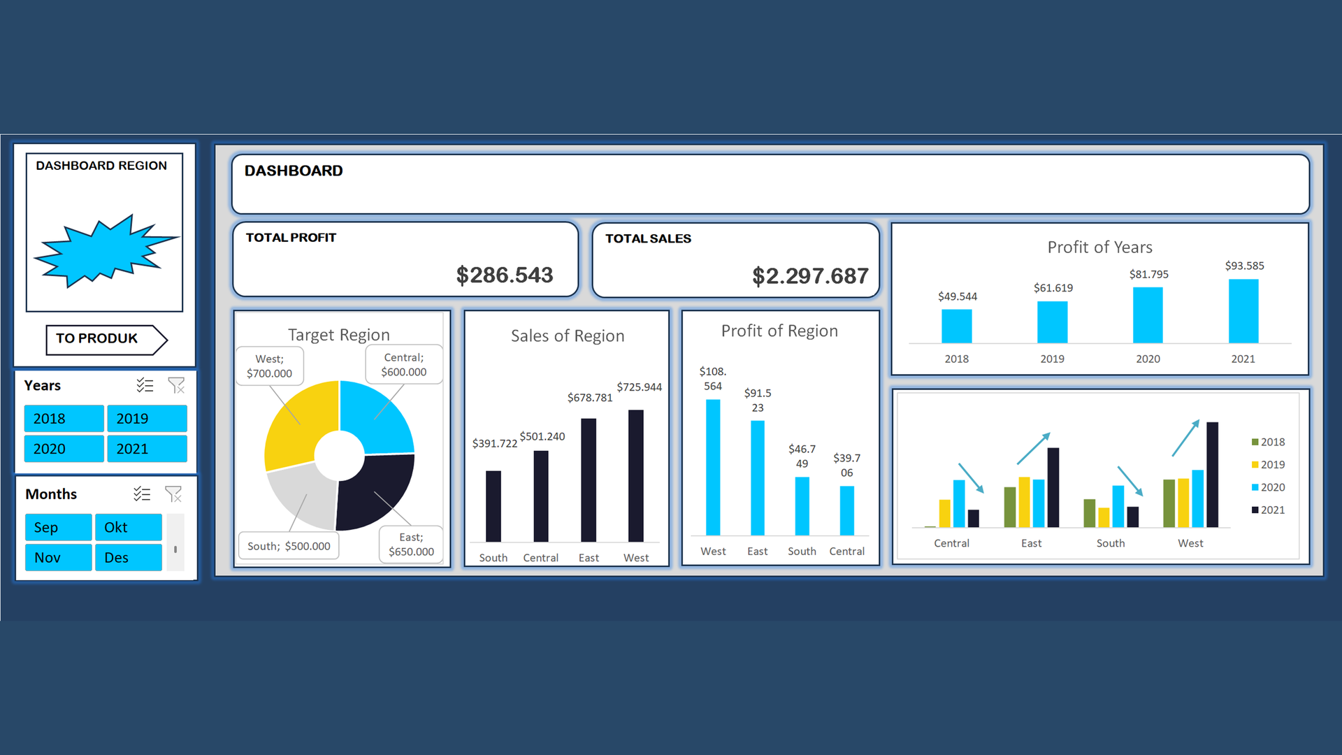 Sales Analytics Dashboard