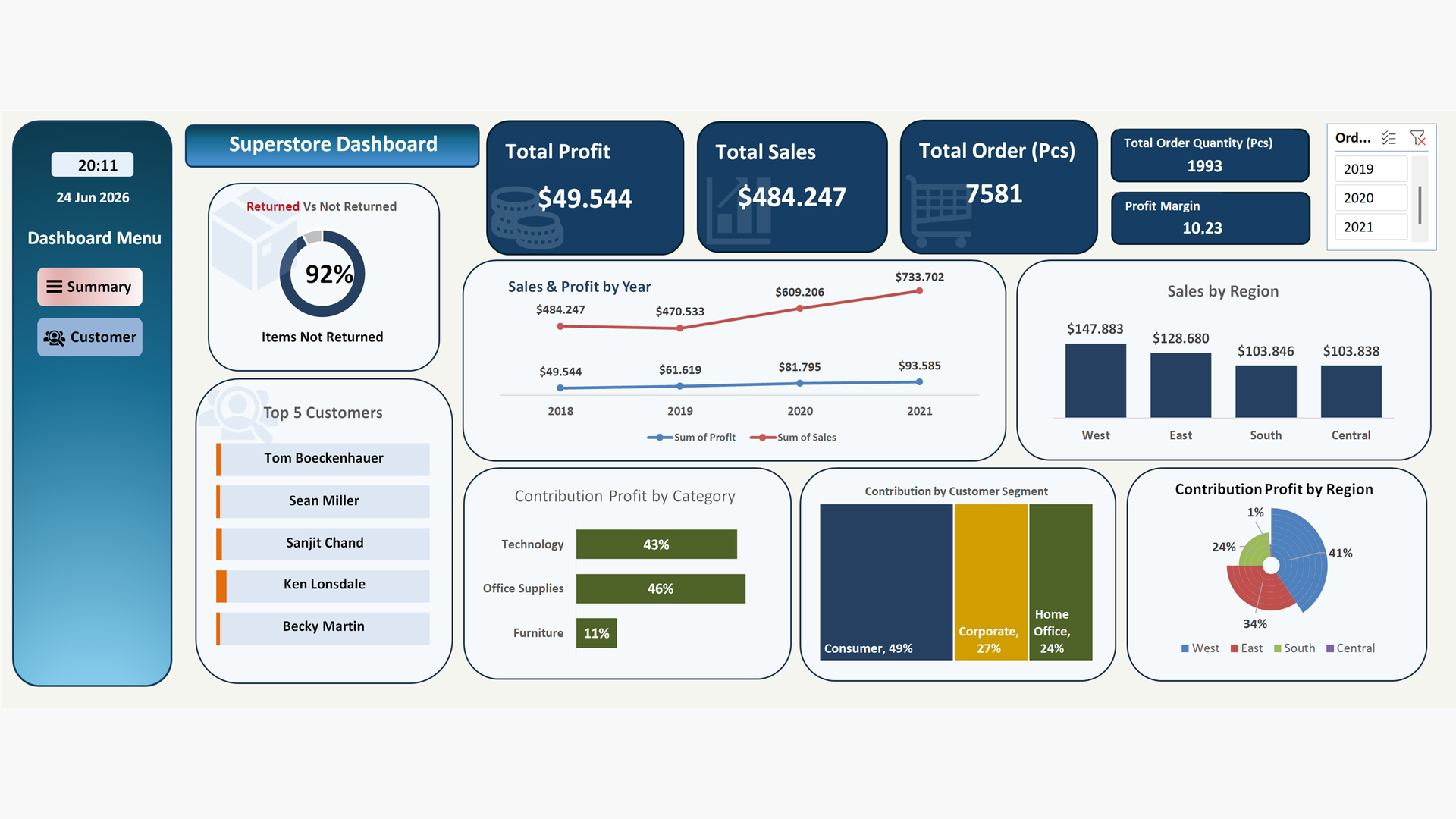 Profit & Loss Dashboard
