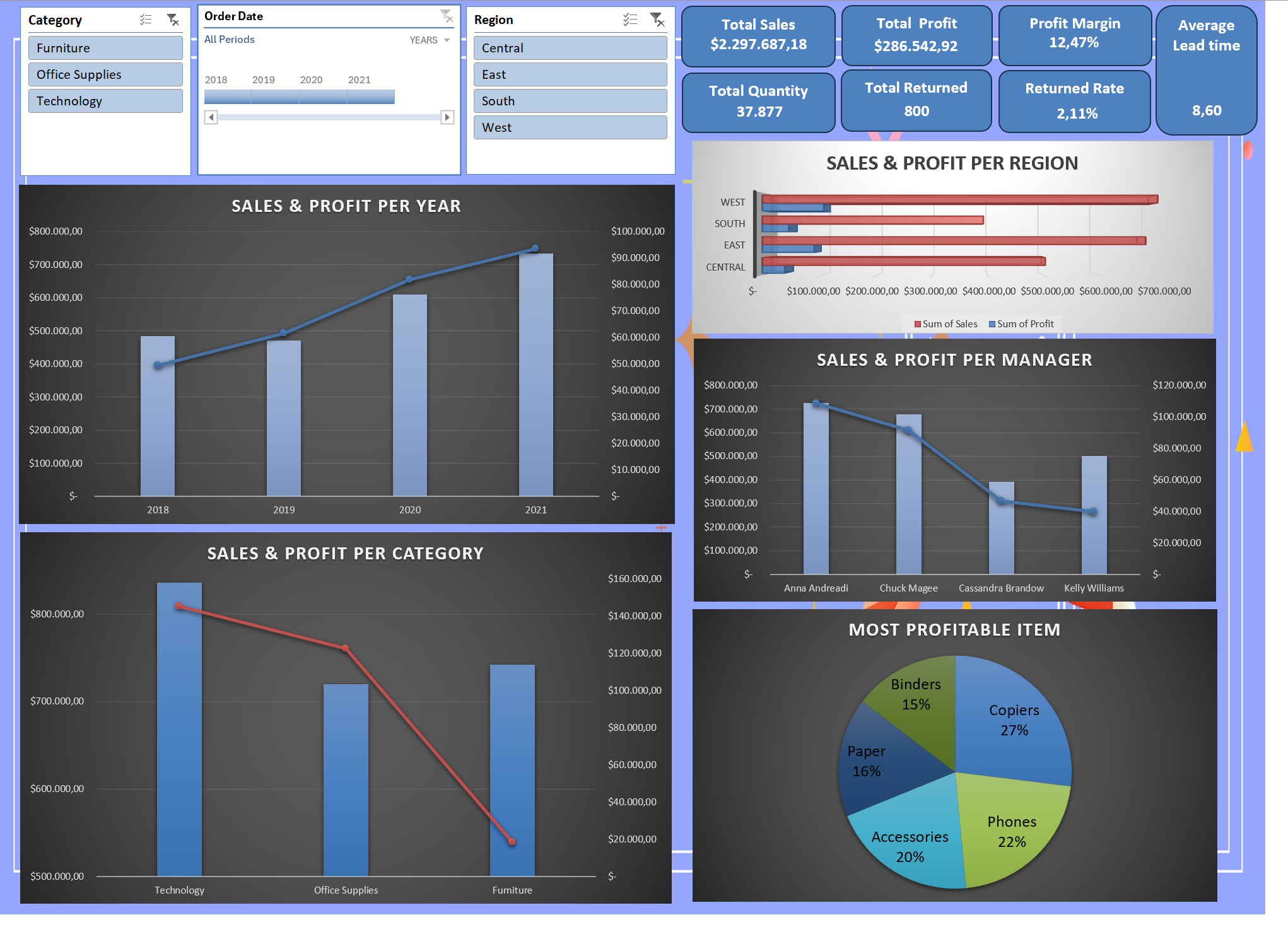 Sales Performance Dashboard