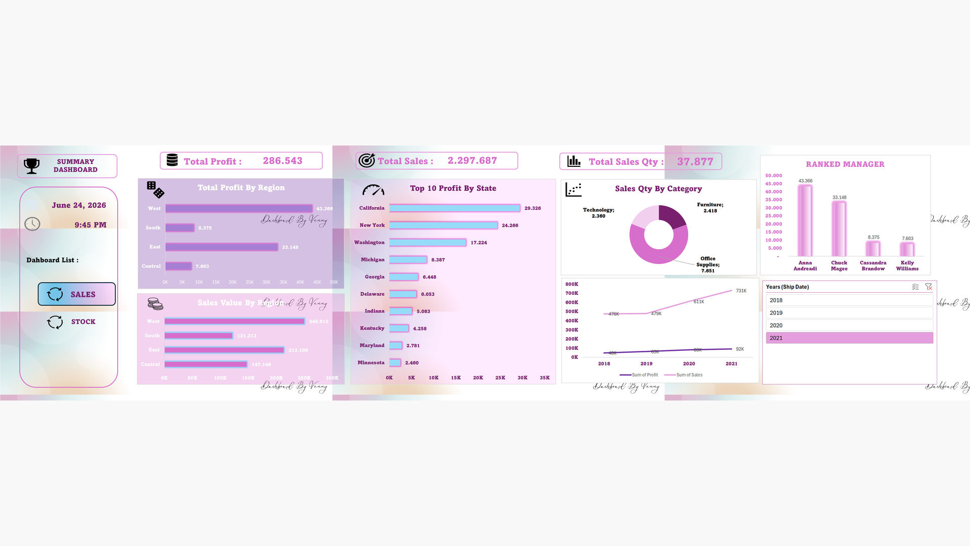 Sales Analytics Dashboard