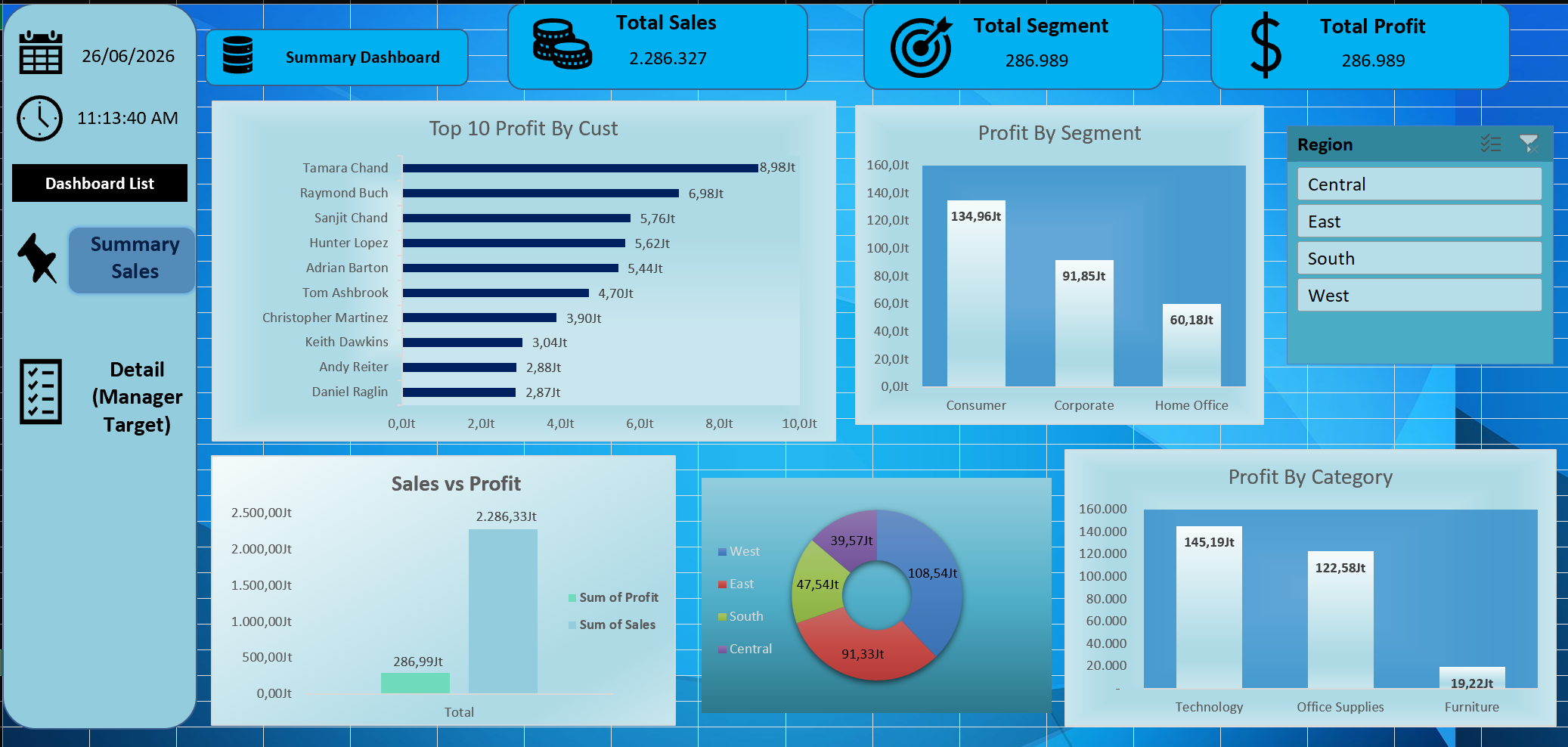 Regional Sales Dashboard