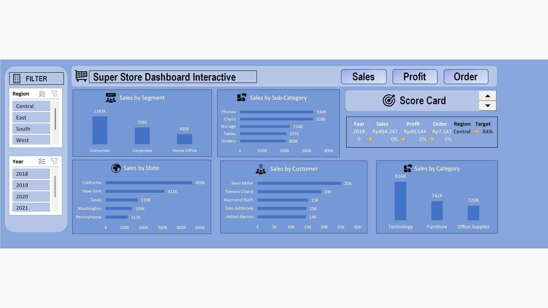 Profit & Loss Dashboard