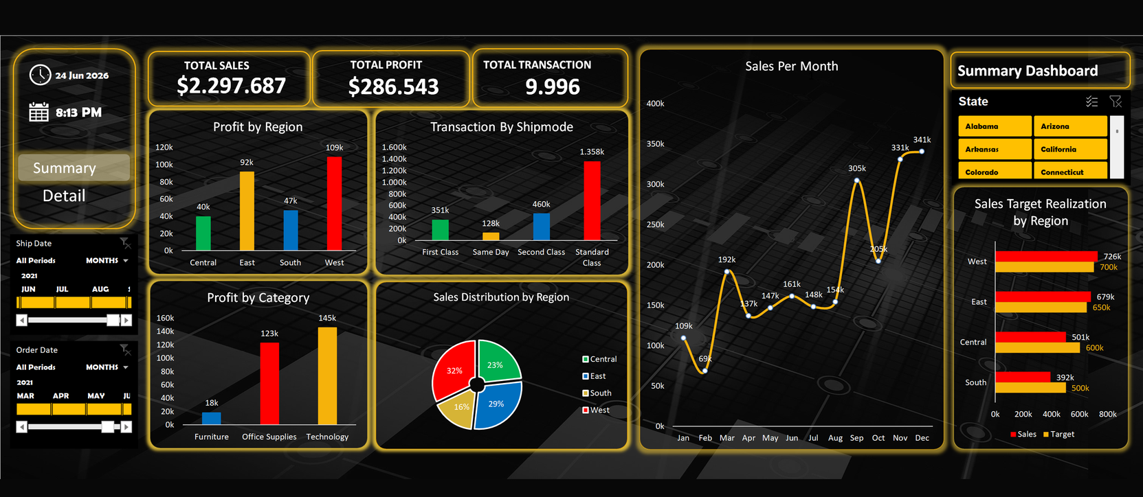 Sales Performance Dashboard