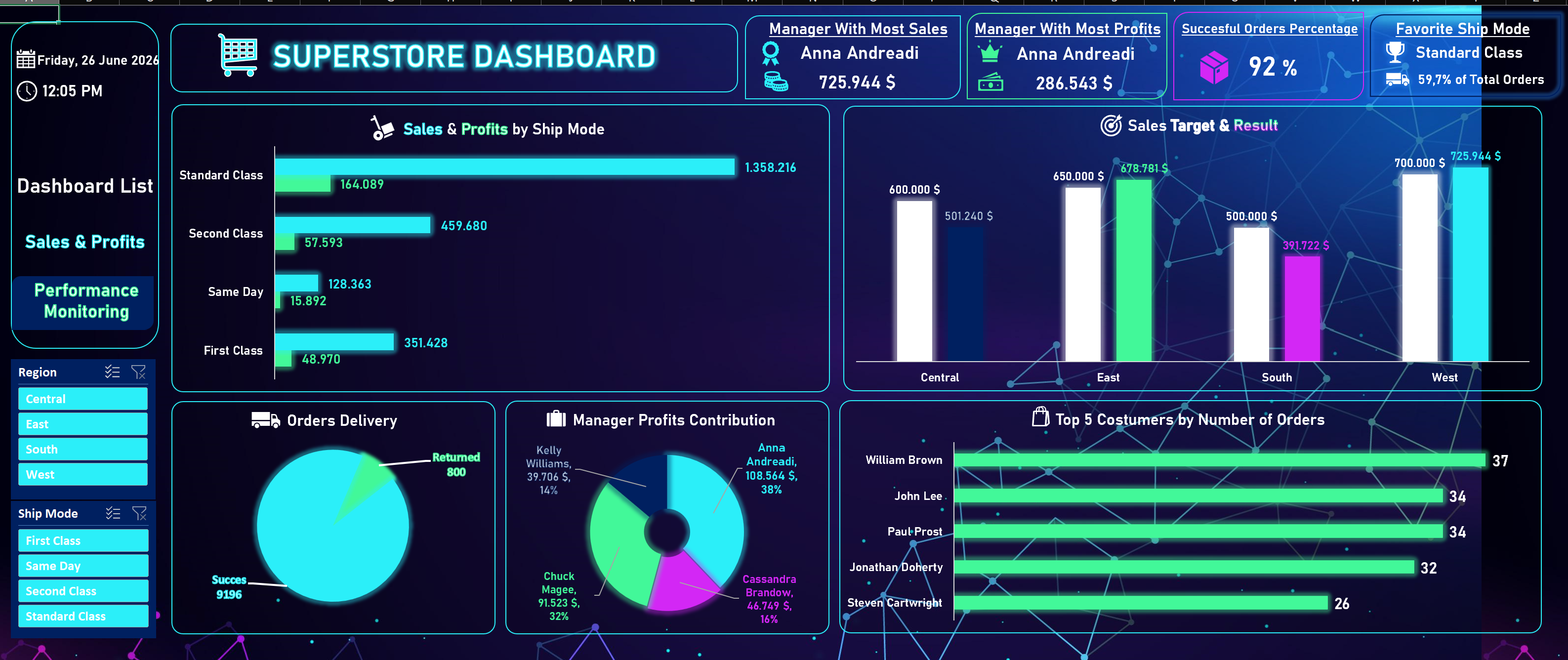 Sales Analytics Dashboard