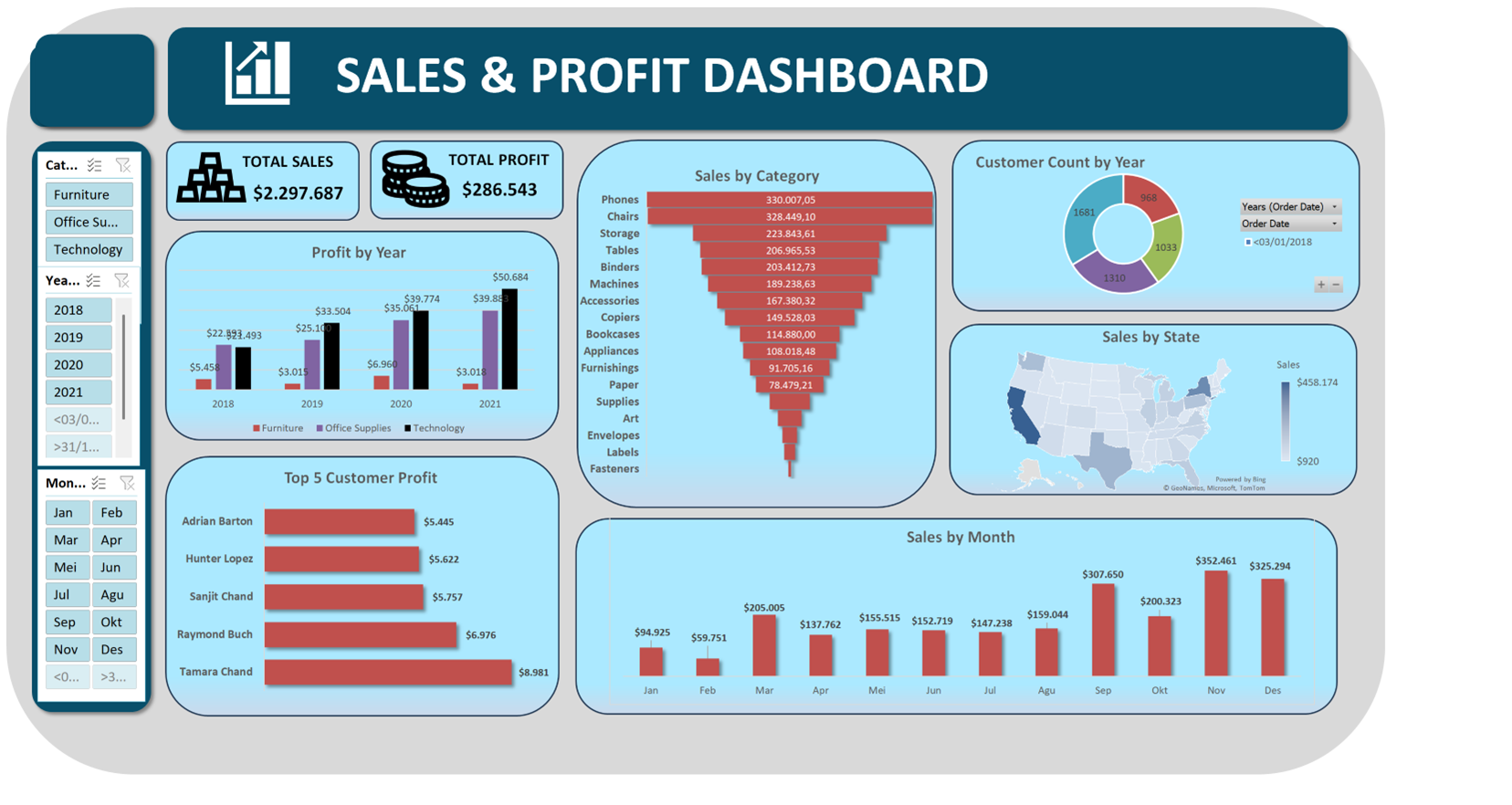 Regional Sales Dashboard
