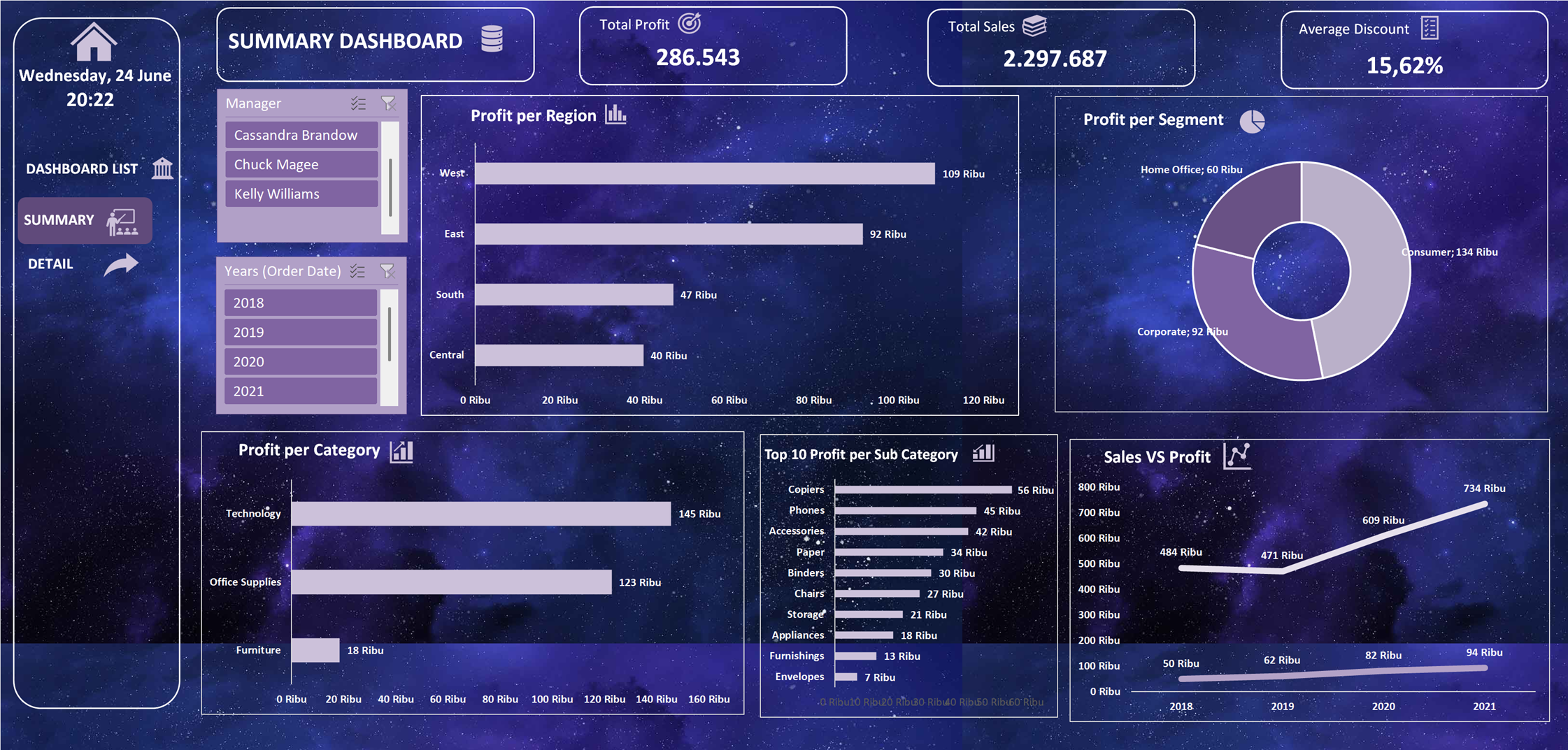 Profit & Loss Dashboard