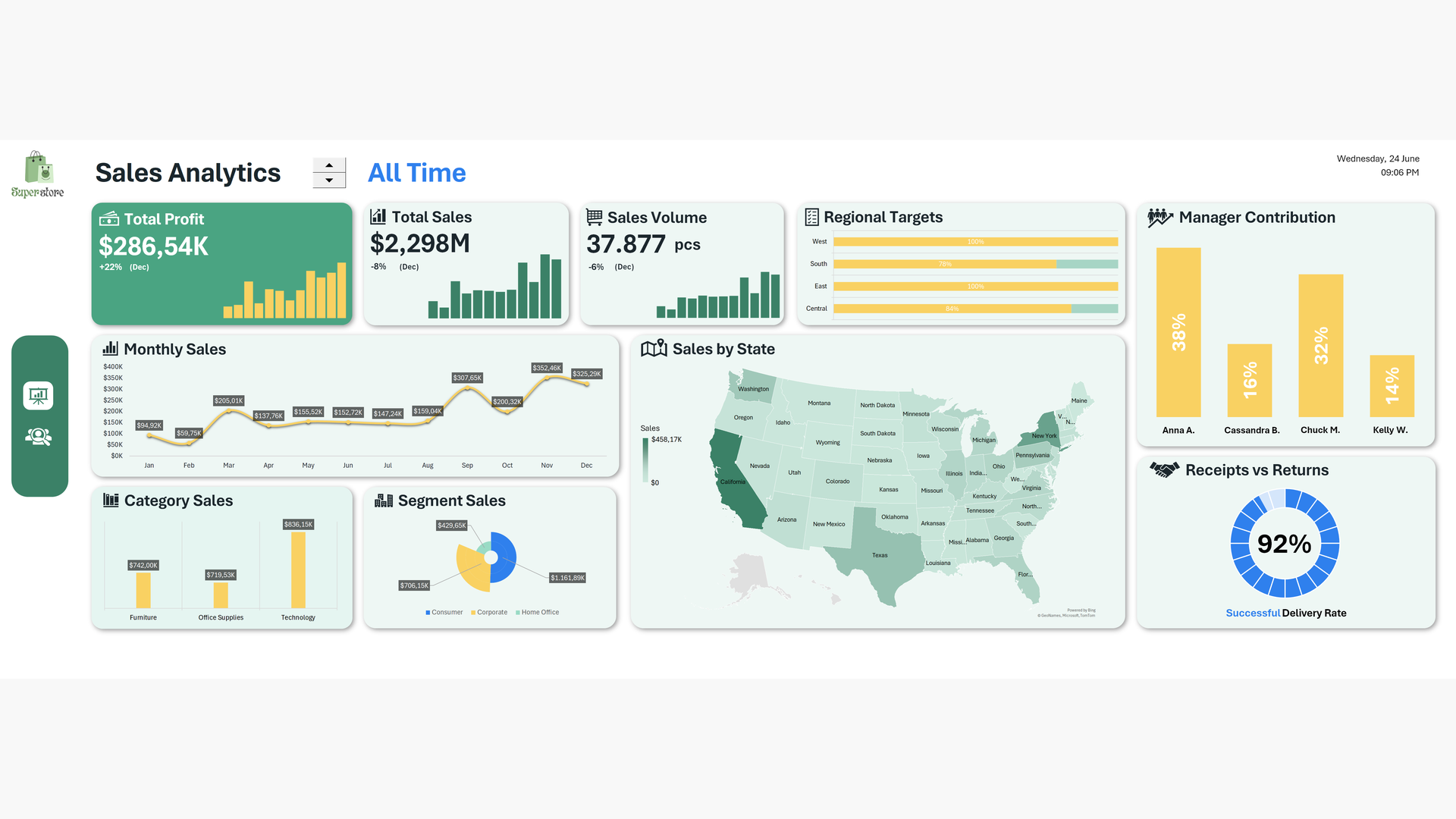 Sales Performance Dashboard