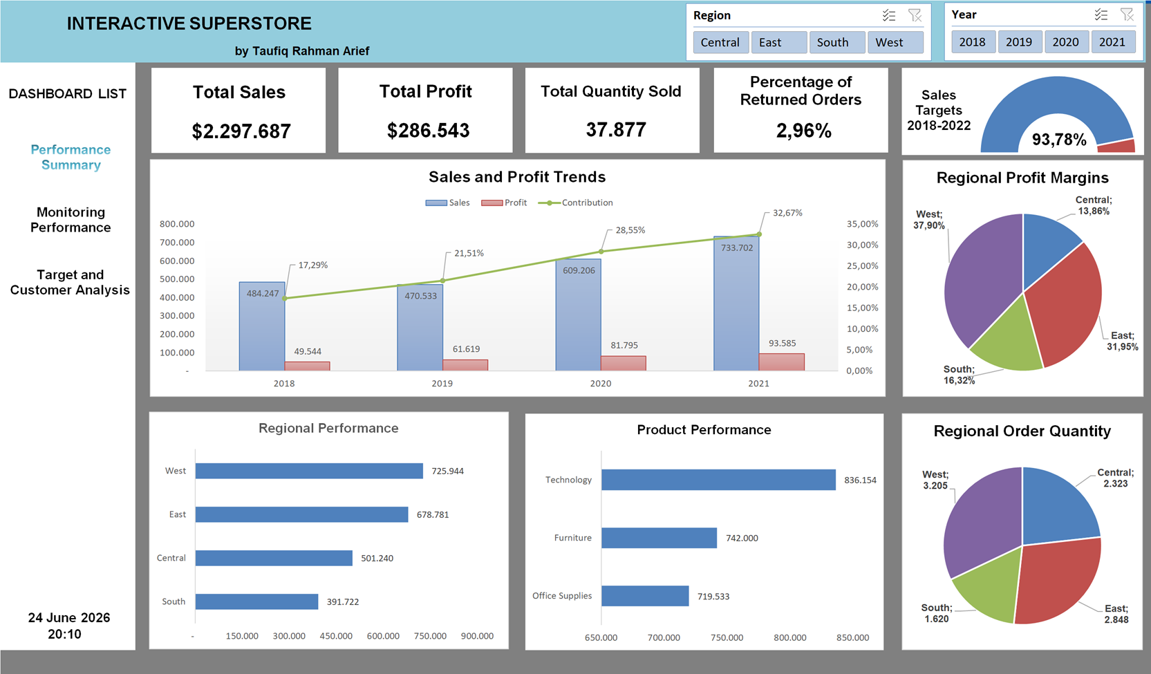 Sales Analytics Dashboard