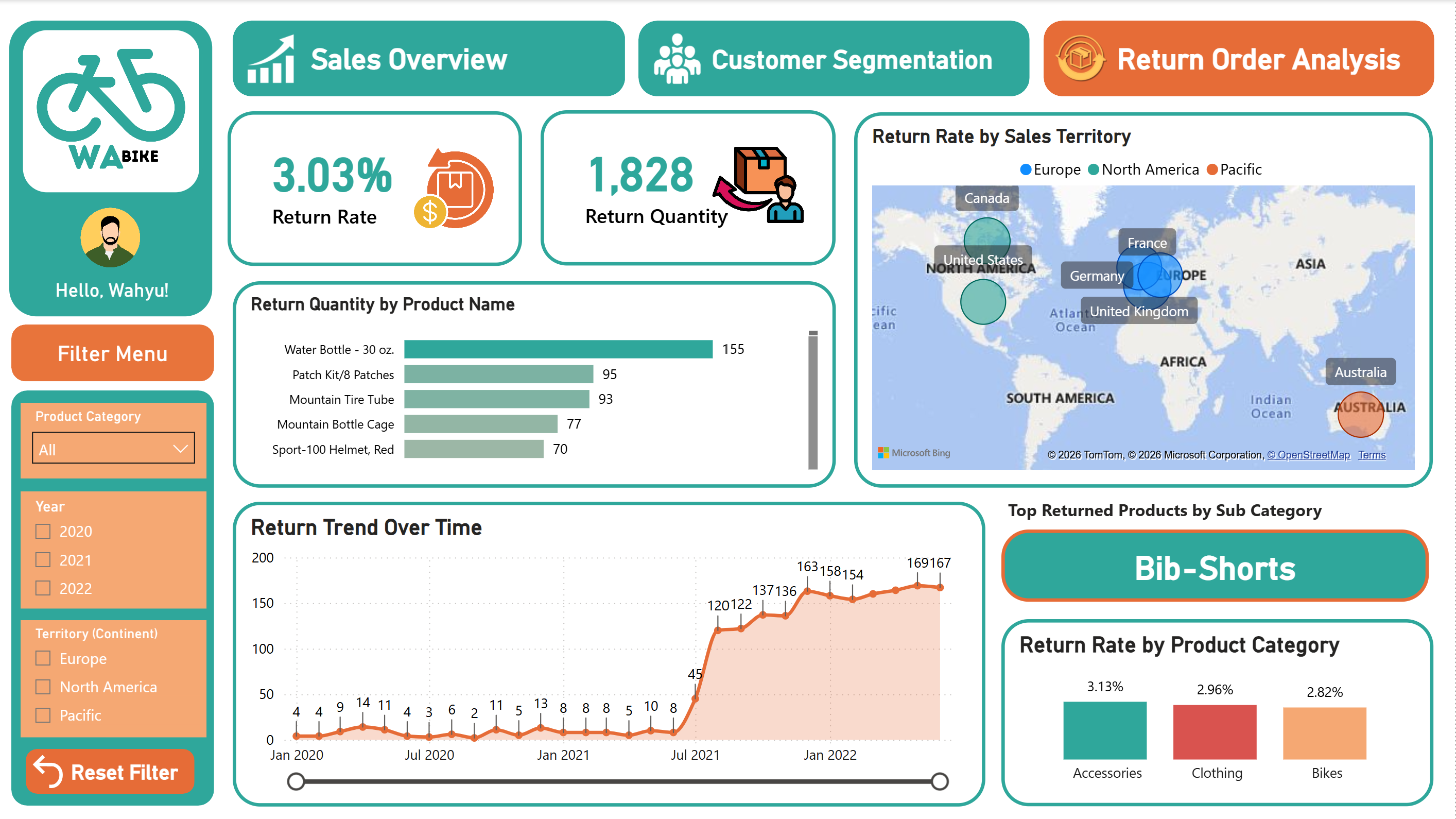 Interactive BI Dashboard
