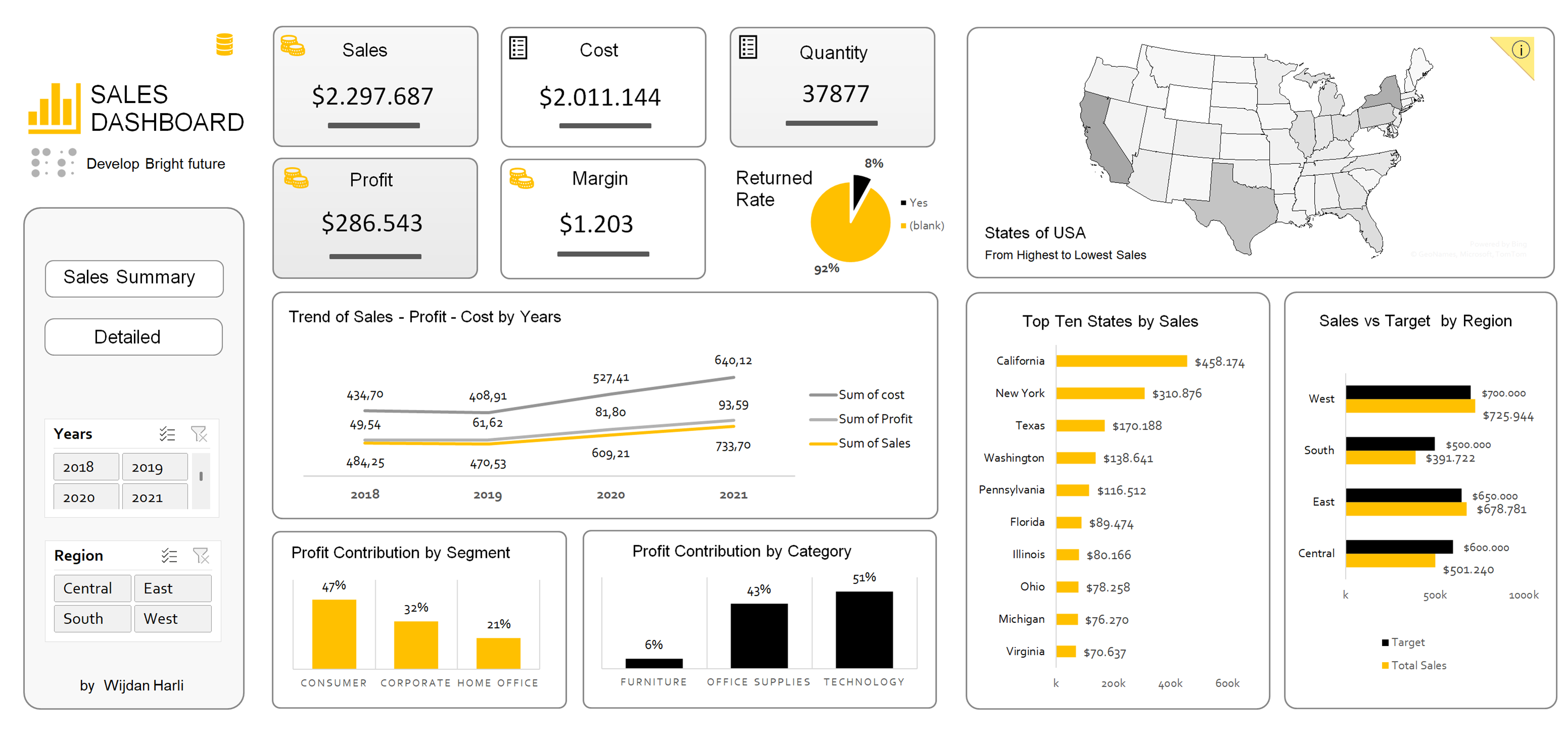Profit & Loss Dashboard