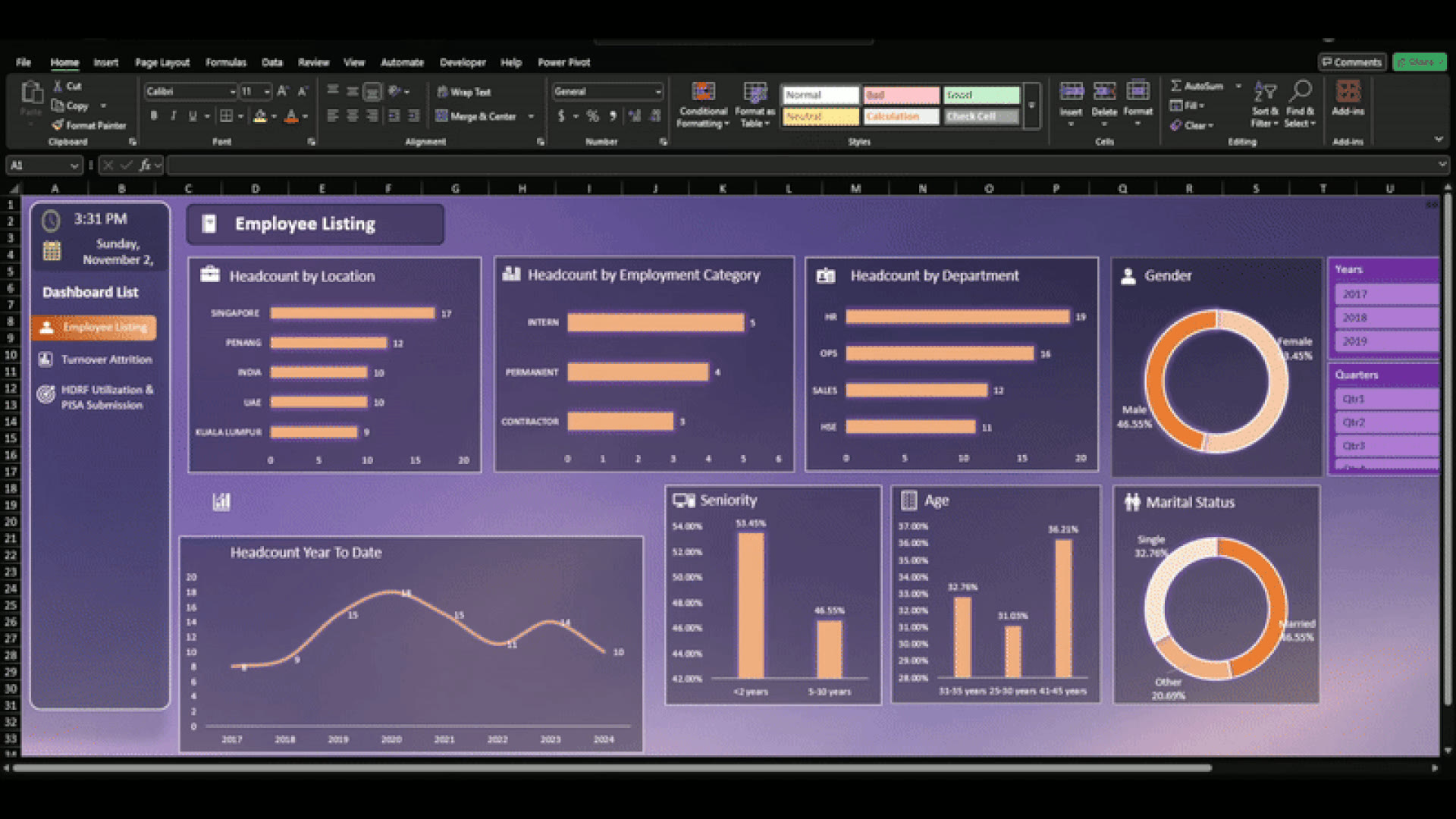 Employee Dashboard (Attrition, HDRF, PISA)