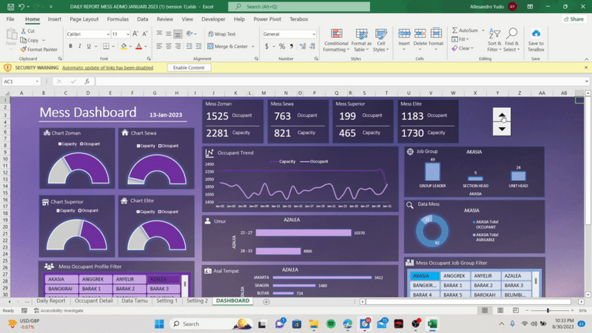 Mess Dashboard