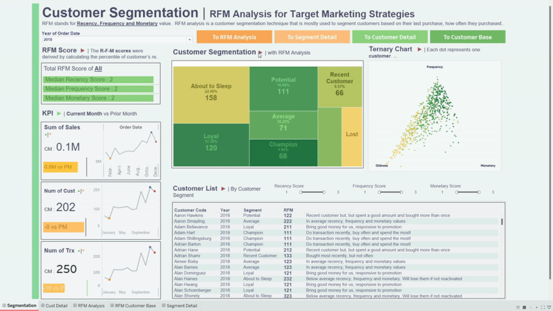 RFM Analysis